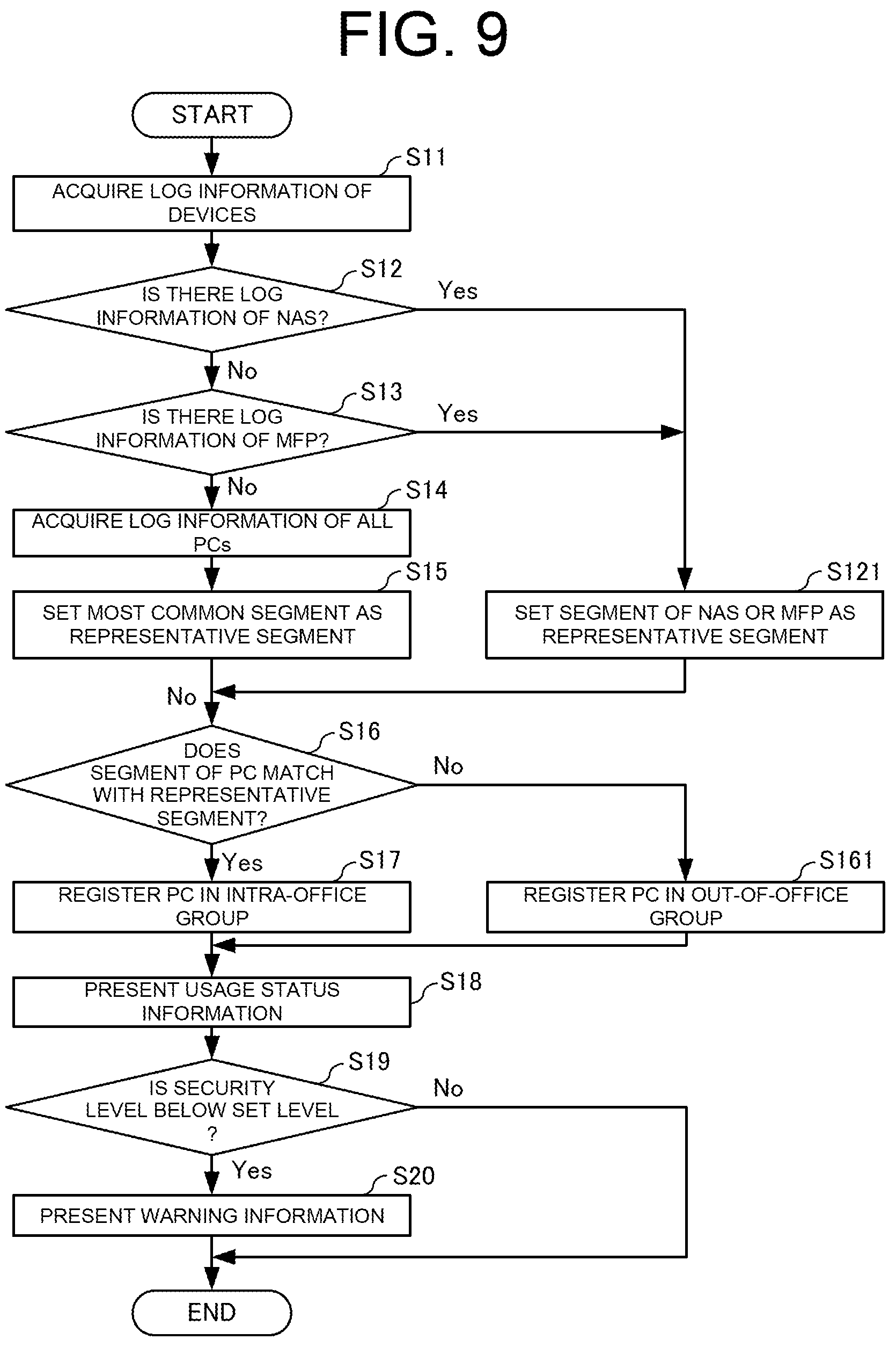 Patent US12107901 Figure 9 – Device management system, device management method, and recording medium having device management program recorded thereon
