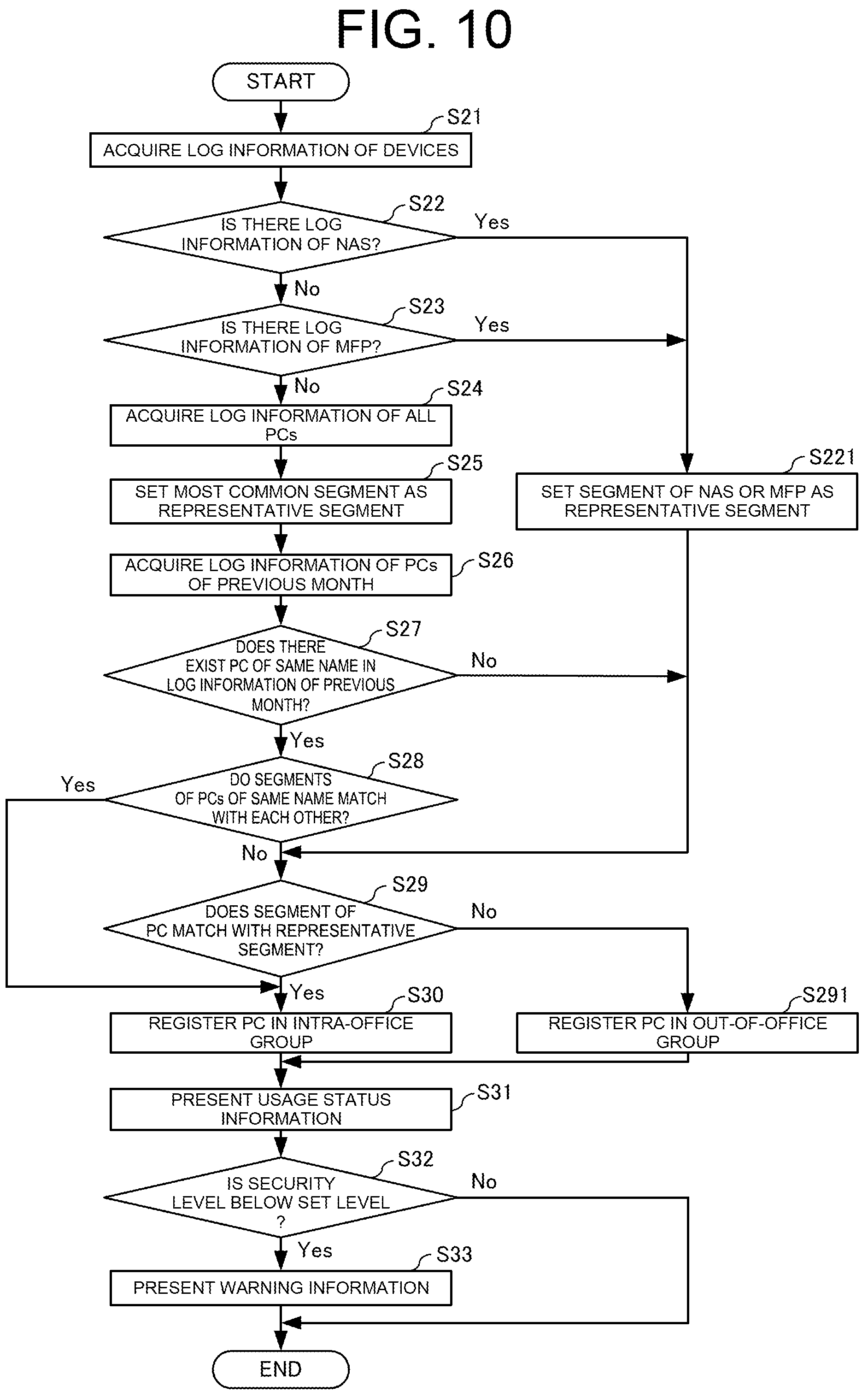 Patent US12107901 Figure 10 – Device management system, device management method, and recording medium having device management program recorded thereon