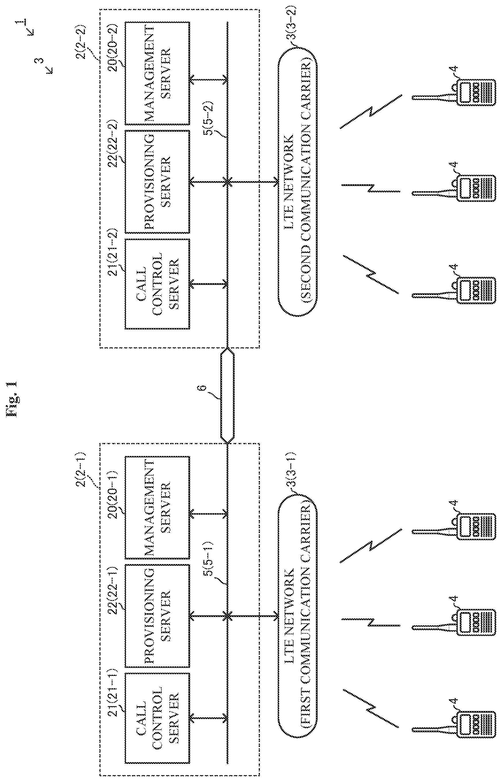 Patent US12107902 Figure 1 – Server system and redundancy method for processes