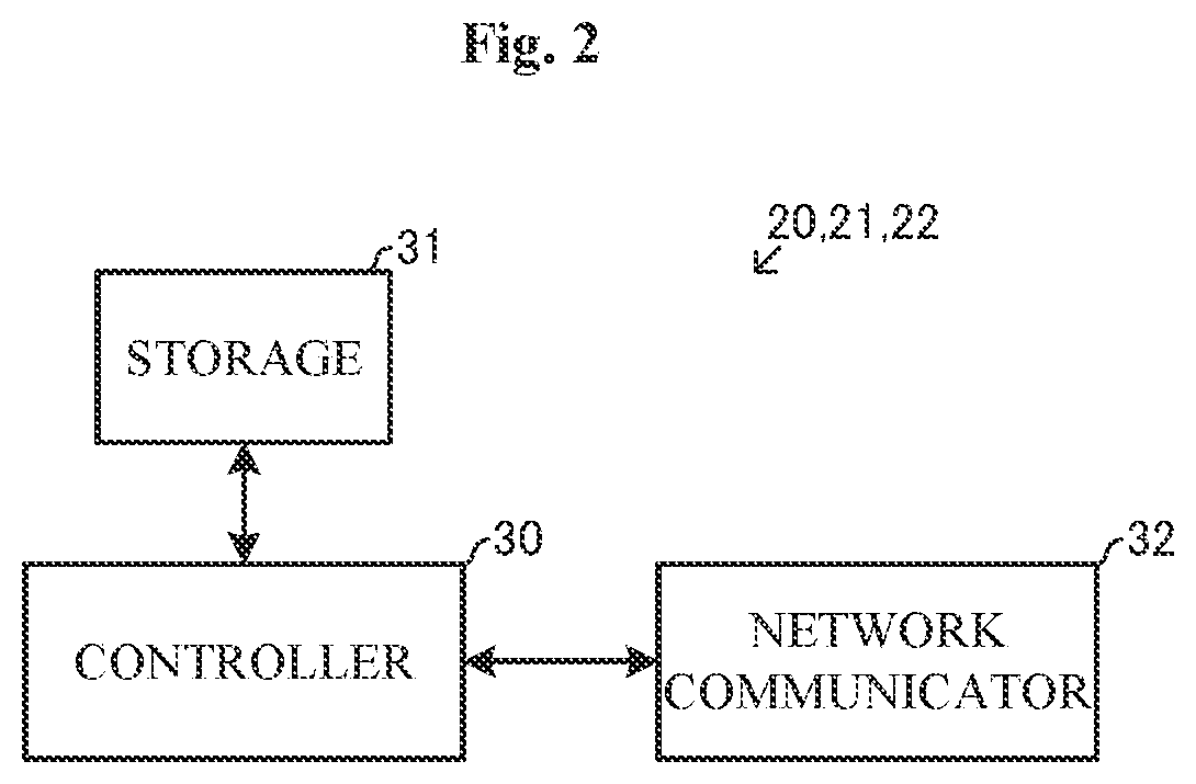 Patent US12107902 Figure 2 – Server system and redundancy method for processes