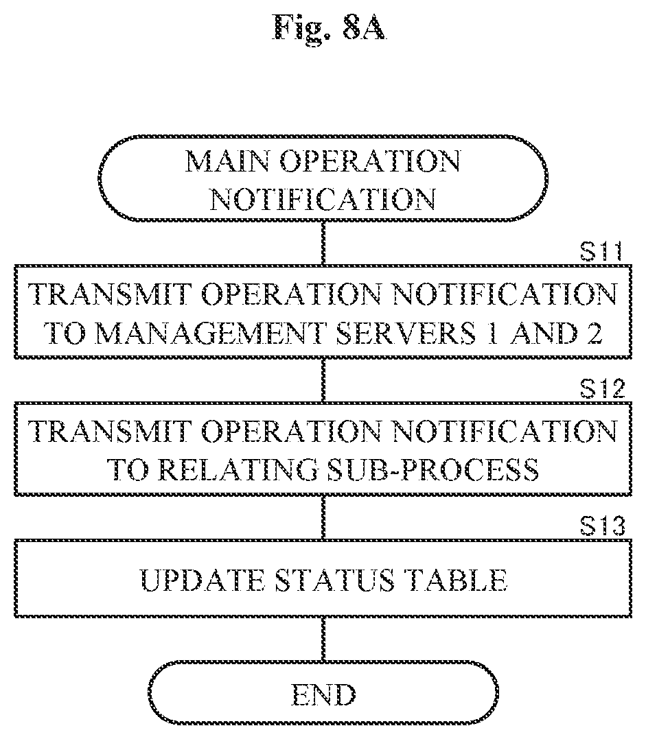 Patent US12107902 Figure 11 – Server system and redundancy method for processes