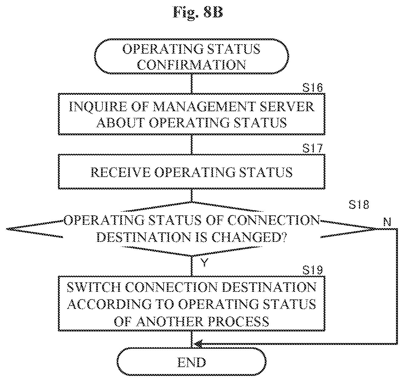 Patent US12107902 Figure 12 – Server system and redundancy method for processes