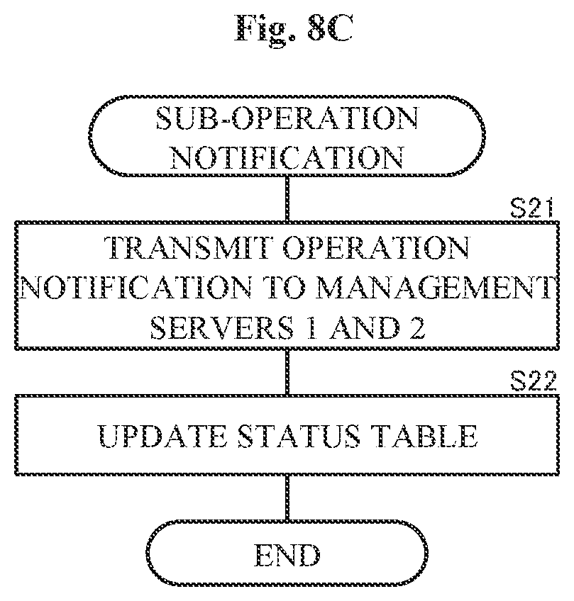 Patent US12107902 Figure 13 – Server system and redundancy method for processes