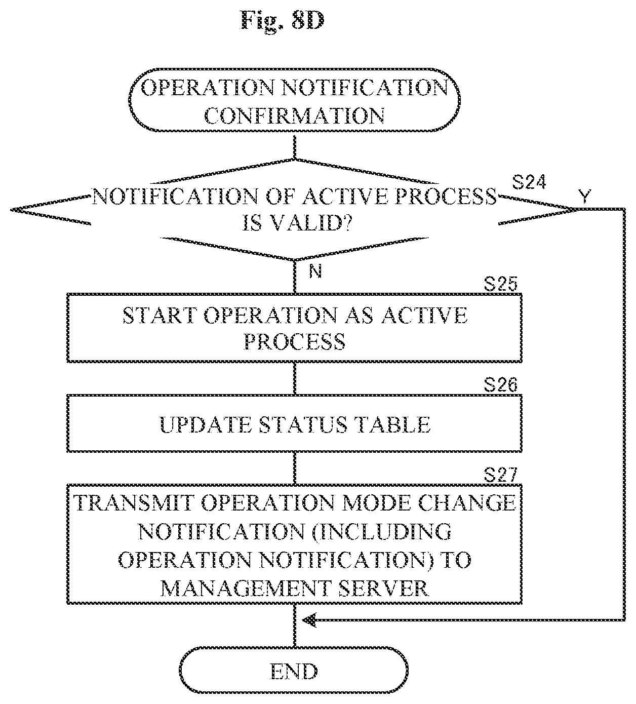 Patent US12107902 Figure 14 – Server system and redundancy method for processes