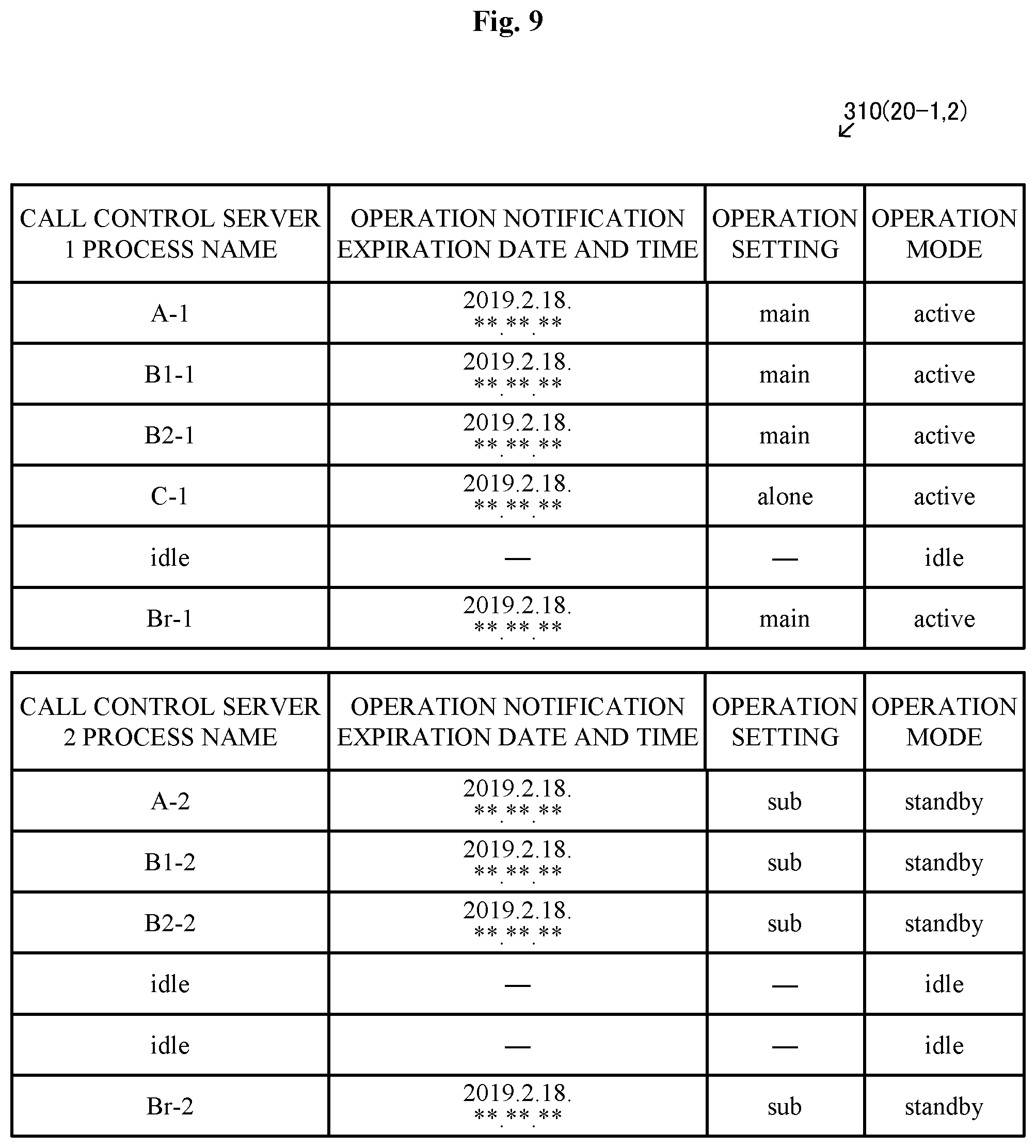 Patent US12107902 Figure 15 – Server system and redundancy method for processes