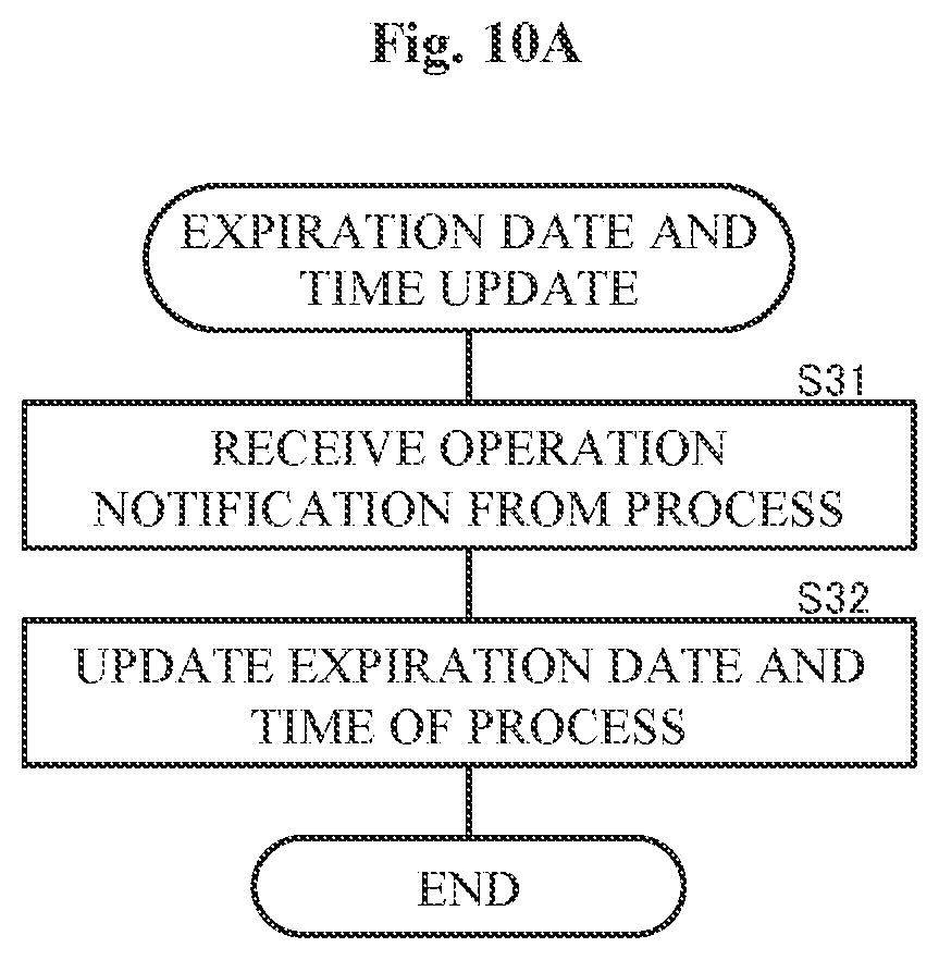 Patent US12107902 Figure 16 – Server system and redundancy method for processes