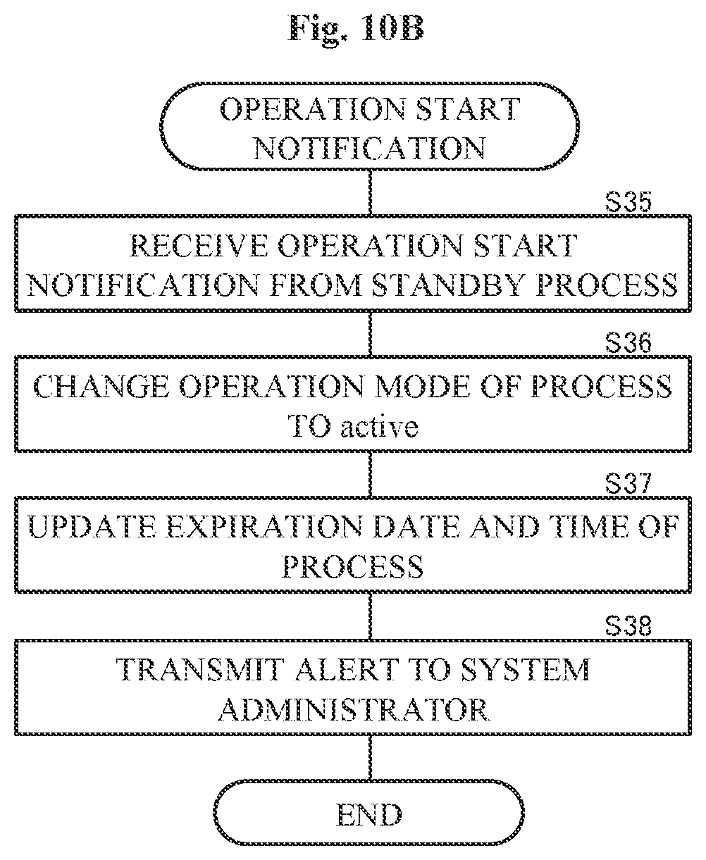 Patent US12107902 Figure 17 – Server system and redundancy method for processes