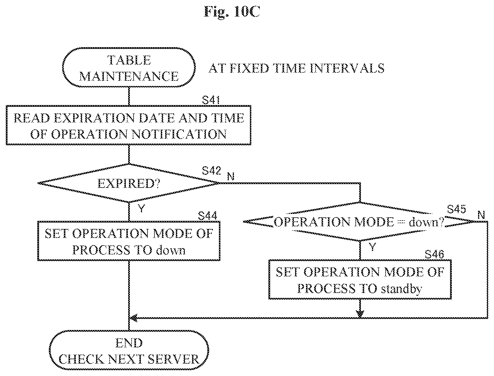 Patent US12107902 Figure 18 – Server system and redundancy method for processes