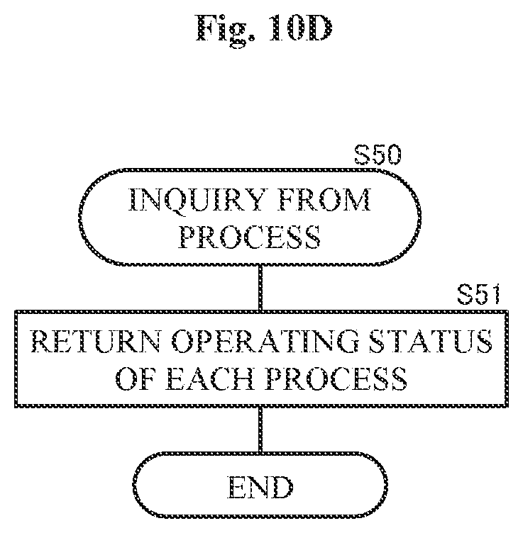 Patent US12107902 Figure 19 – Server system and redundancy method for processes