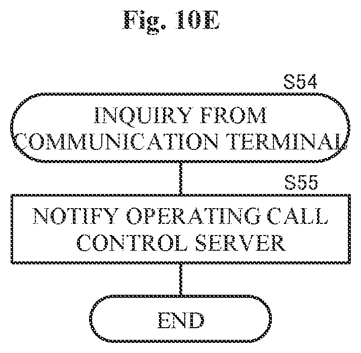 Patent US12107902 Figure 20 – Server system and redundancy method for processes