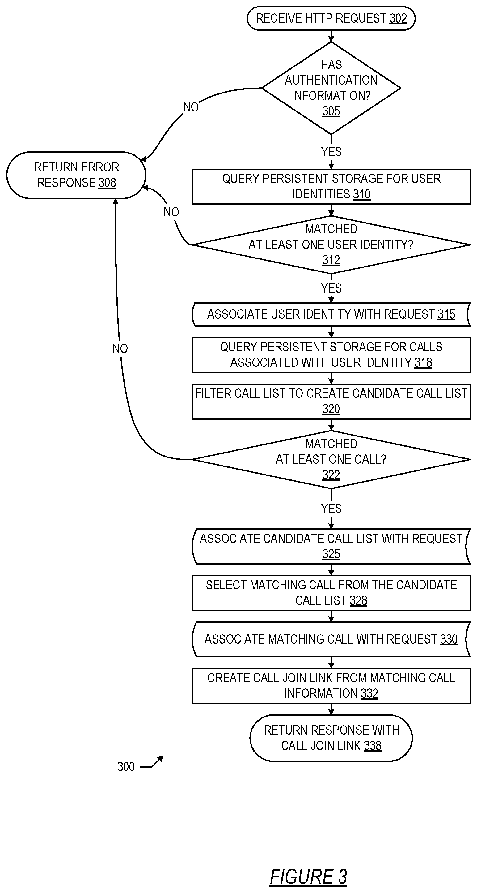 Patent US12107903 Figure 3 – Seamless connect