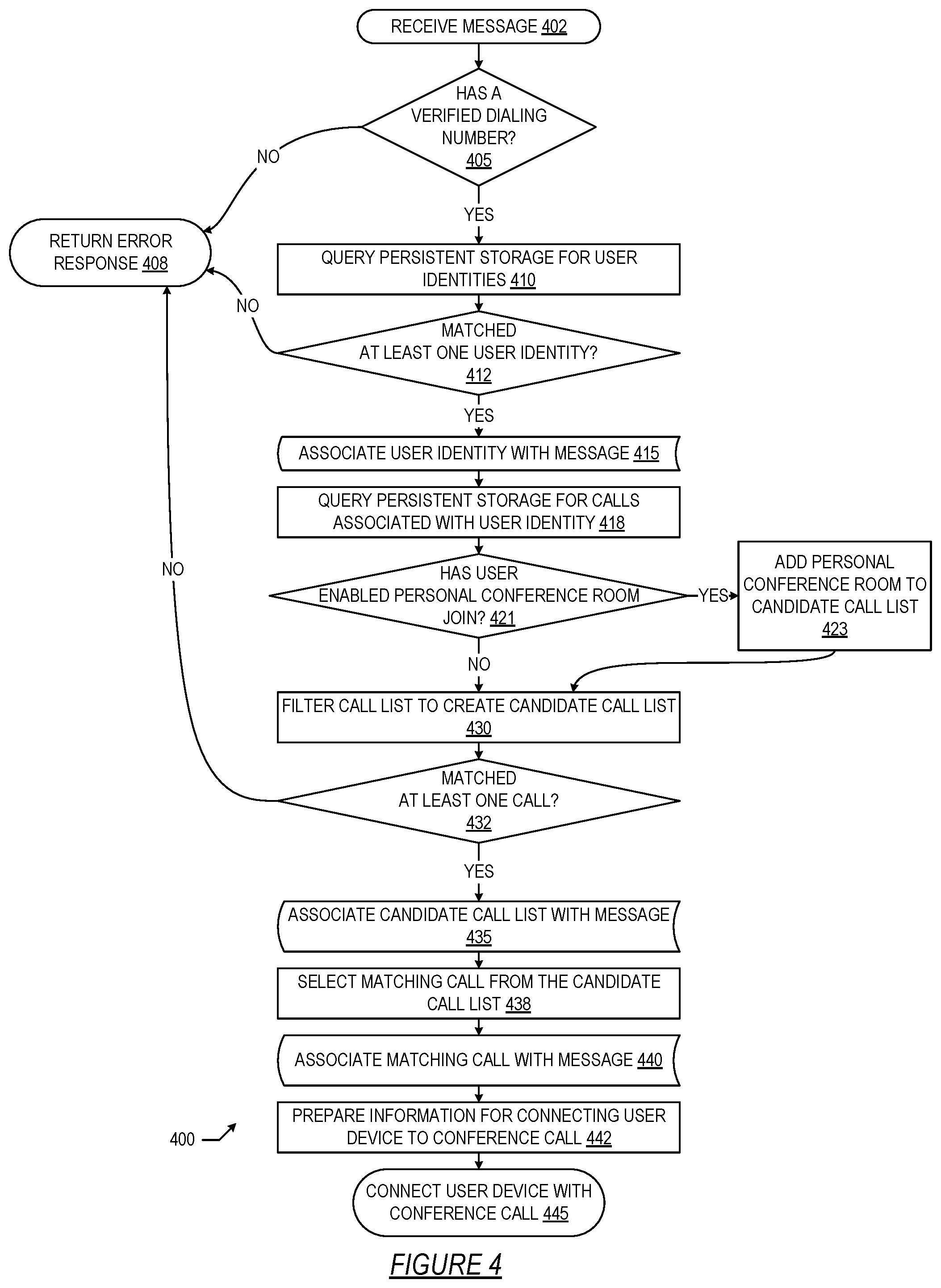 Patent US12107903 Figure 4 – Seamless connect