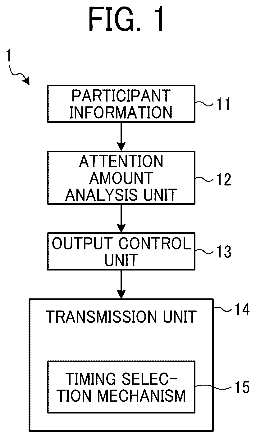Patent US12107904 Figure 1 – Information processing apparatus, information processing system, communication support system, information processing method, and non-transitory recording medium
