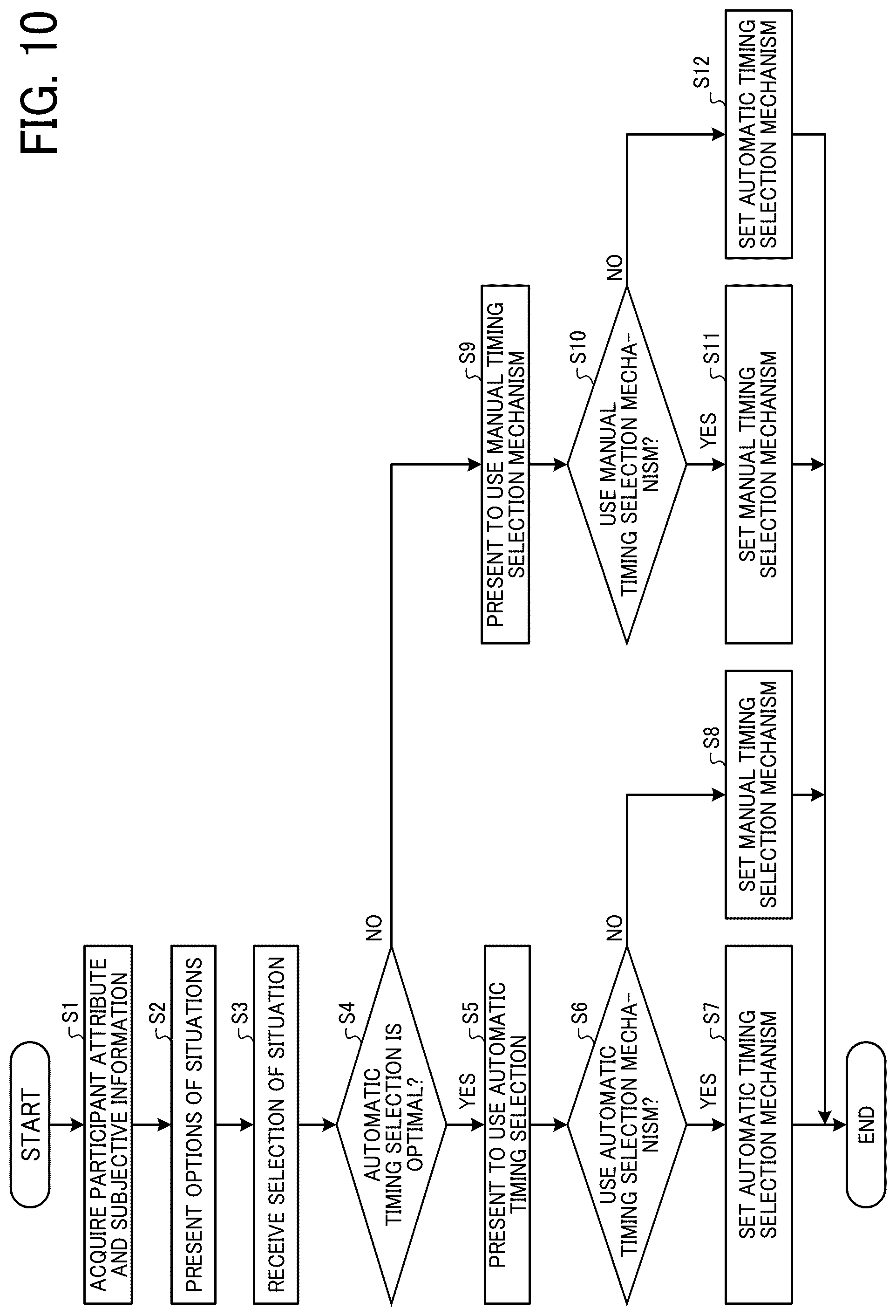 Patent US12107904 Figure 9 – Information processing apparatus, information processing system, communication support system, information processing method, and non-transitory recording medium