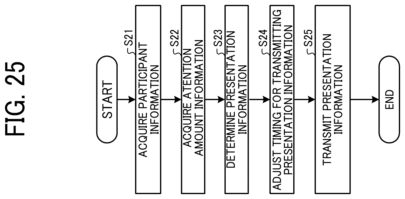 Patent US12107904 Figure 20 – Information processing apparatus, information processing system, communication support system, information processing method, and non-transitory recording medium