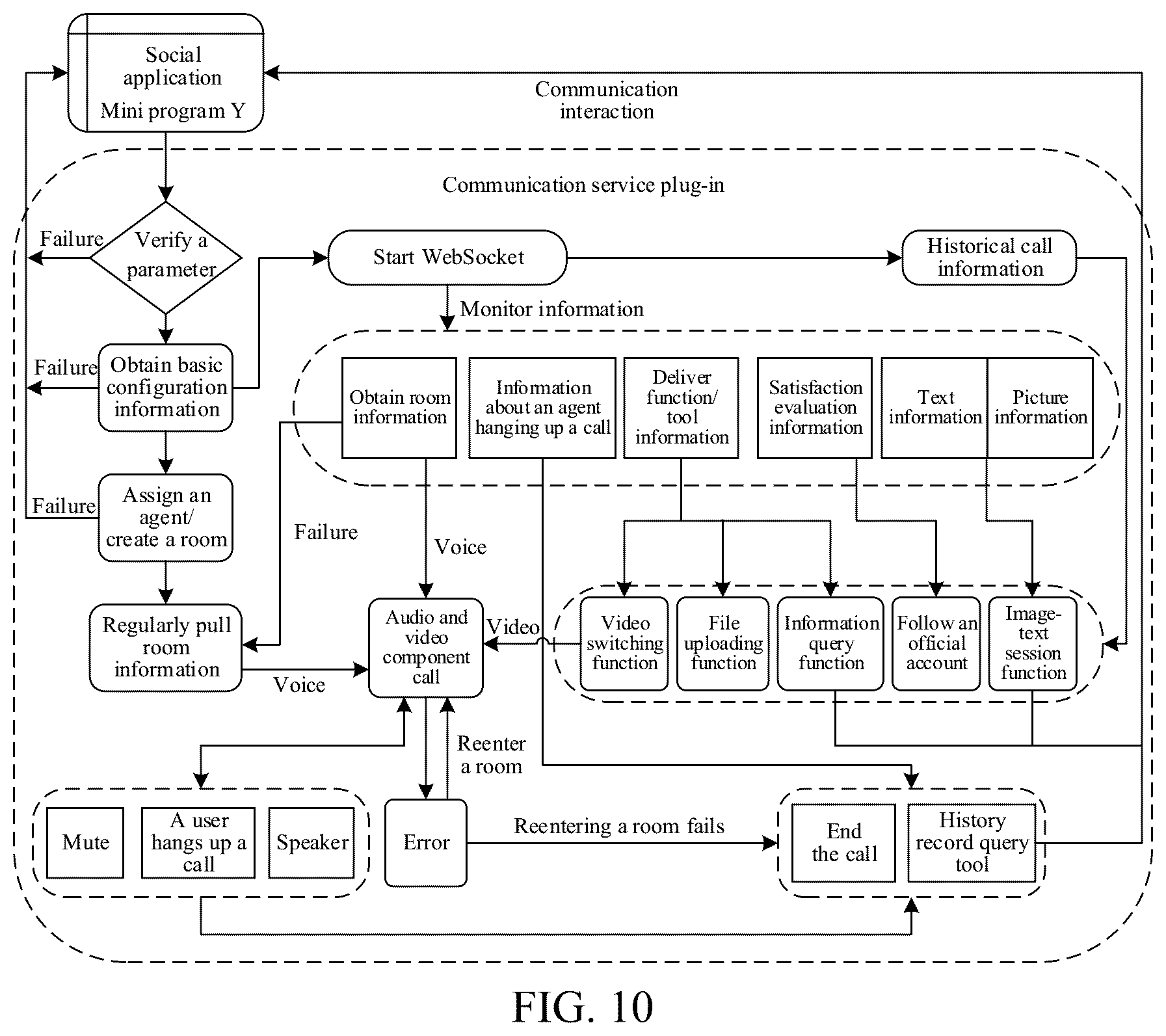 Patent US12107905 Figure 9 – Data communication method, apparatus, and device, storage medium, and computer program product