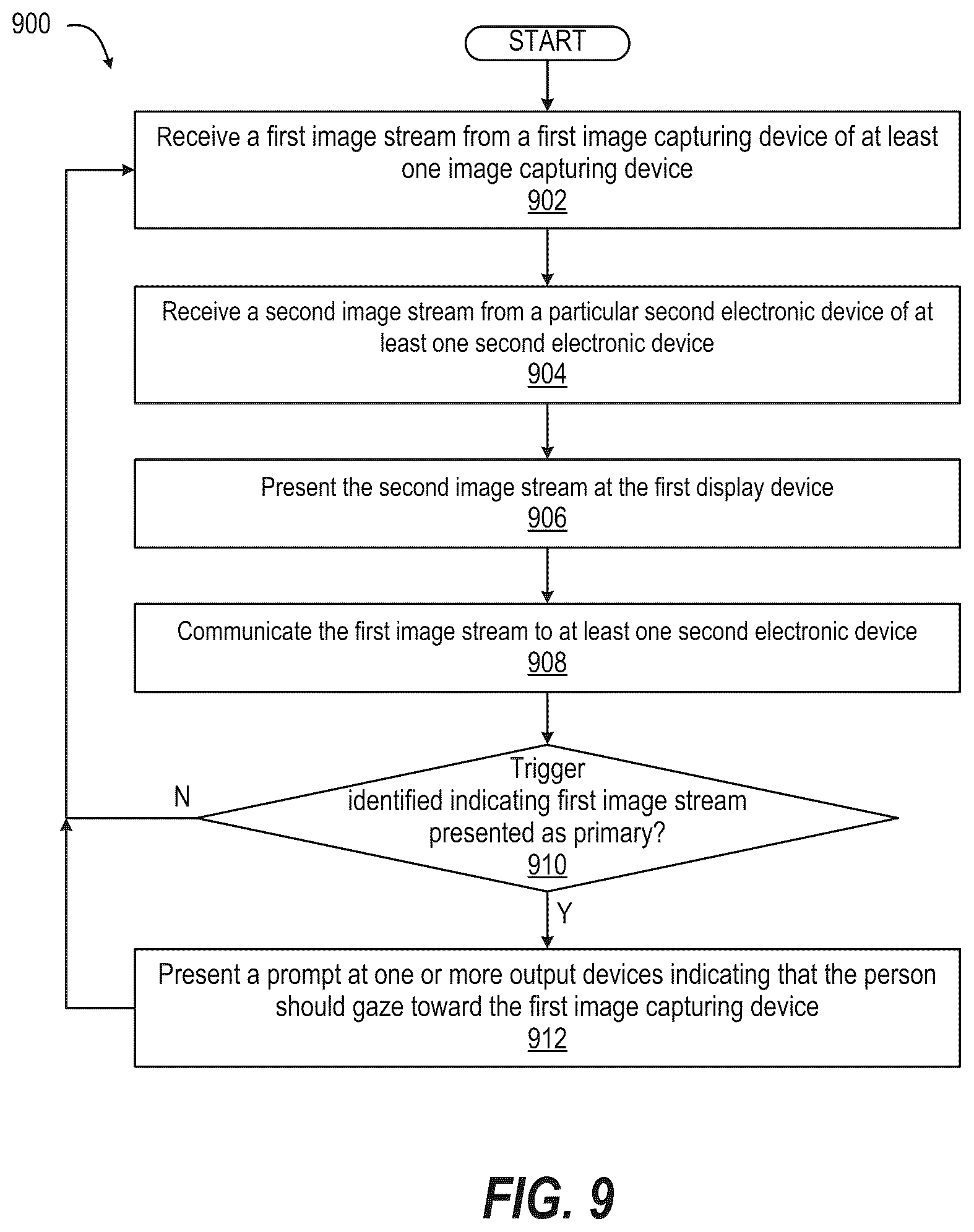 Patent US12107906 Figure 9 – Eye contact prompting electronic device in a video communication session