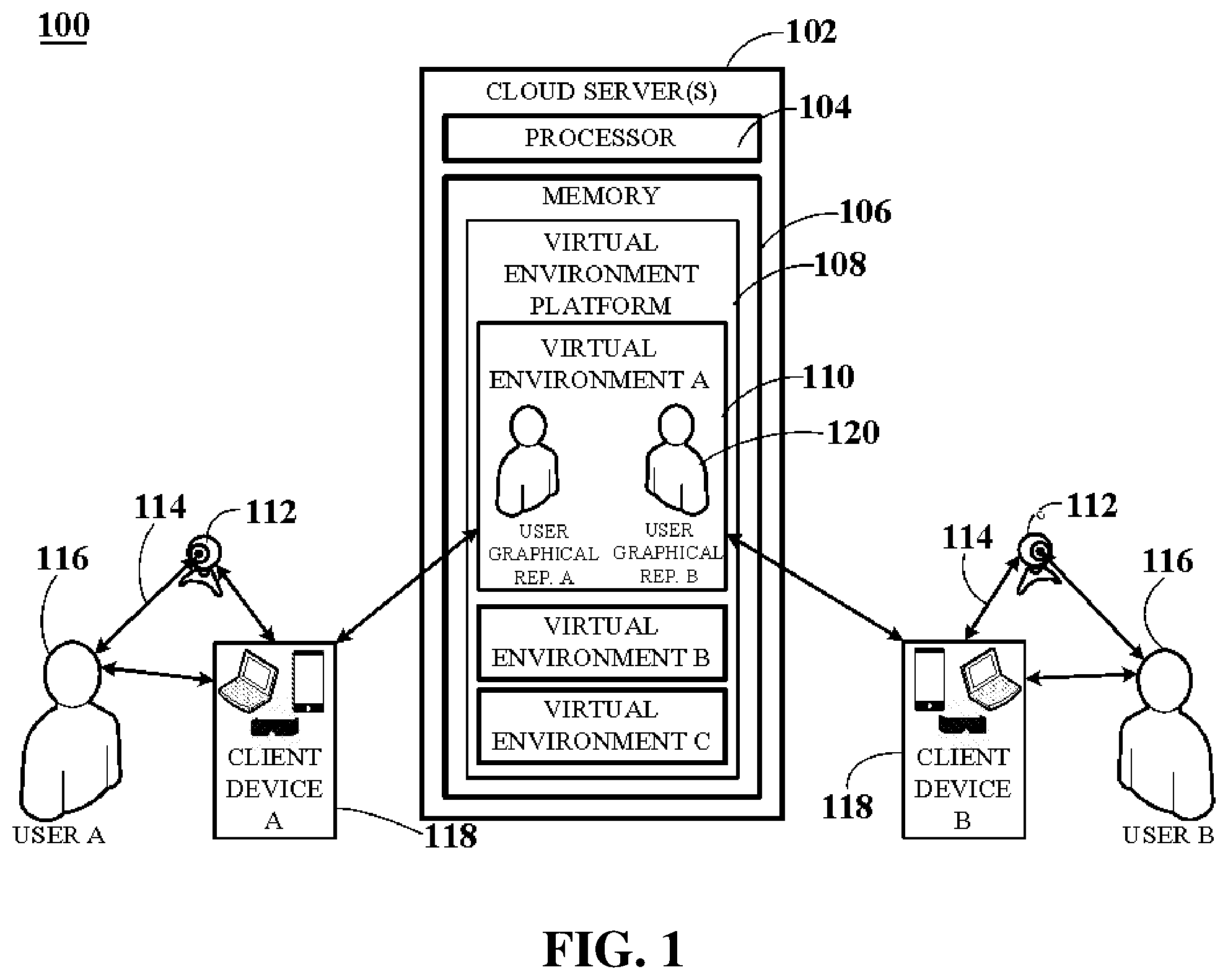 Patent US12107907 Figure 1 – System and method enabling interactions in virtual environments with virtual presence