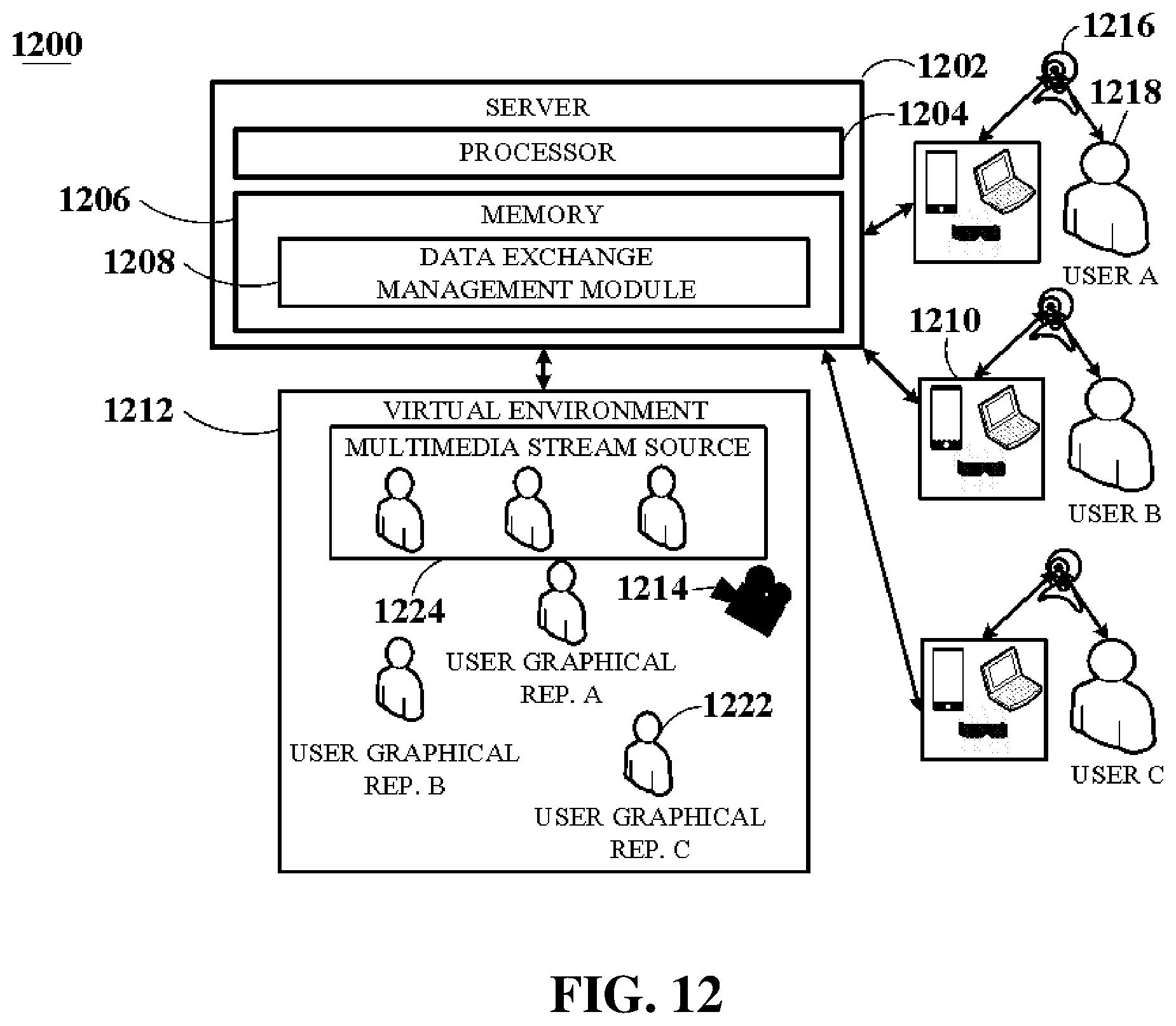 Patent US12107907 Figure 18 – System and method enabling interactions in virtual environments with virtual presence