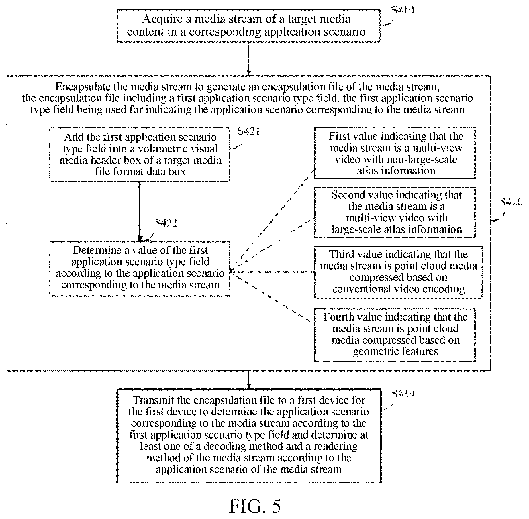 Patent US12107908 Figure 4 – Media file encapsulating method, media file decapsulating method, and related devices