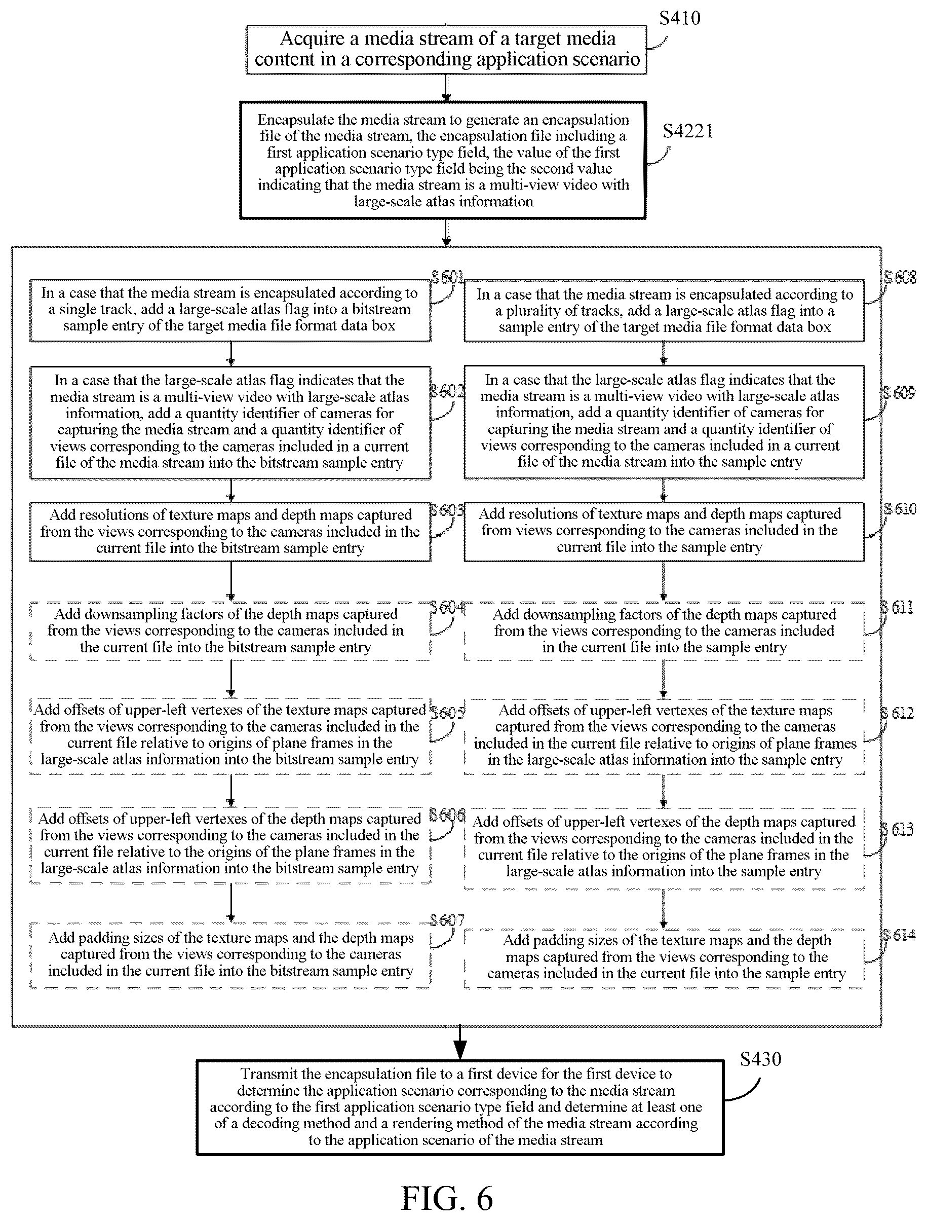 Patent US12107908 Figure 5 – Media file encapsulating method, media file decapsulating method, and related devices