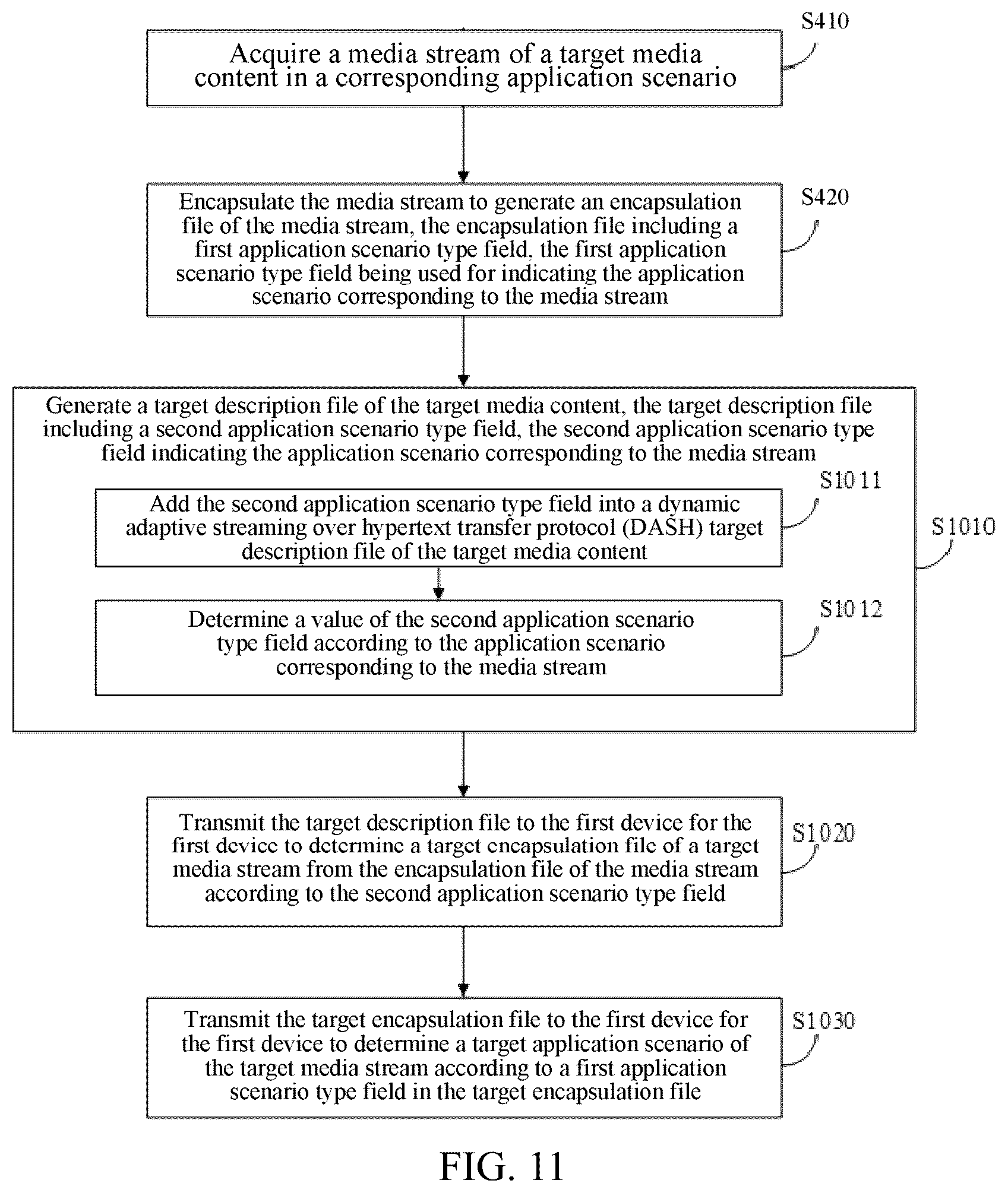 Patent US12107908 Figure 8 – Media file encapsulating method, media file decapsulating method, and related devices