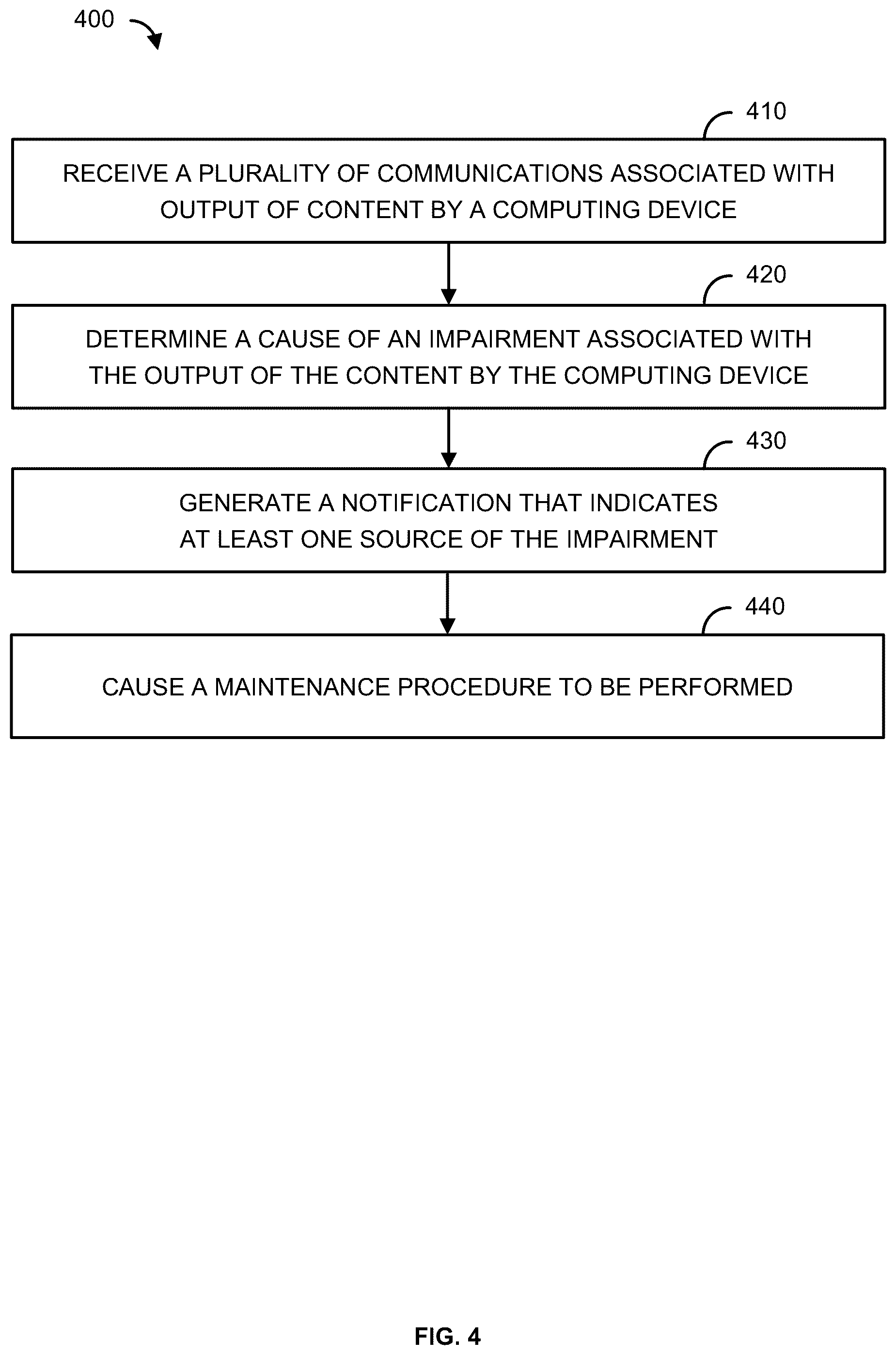 Patent US12107909 Figure 4 – Methods, systems, and apparatuses for improved content delivery