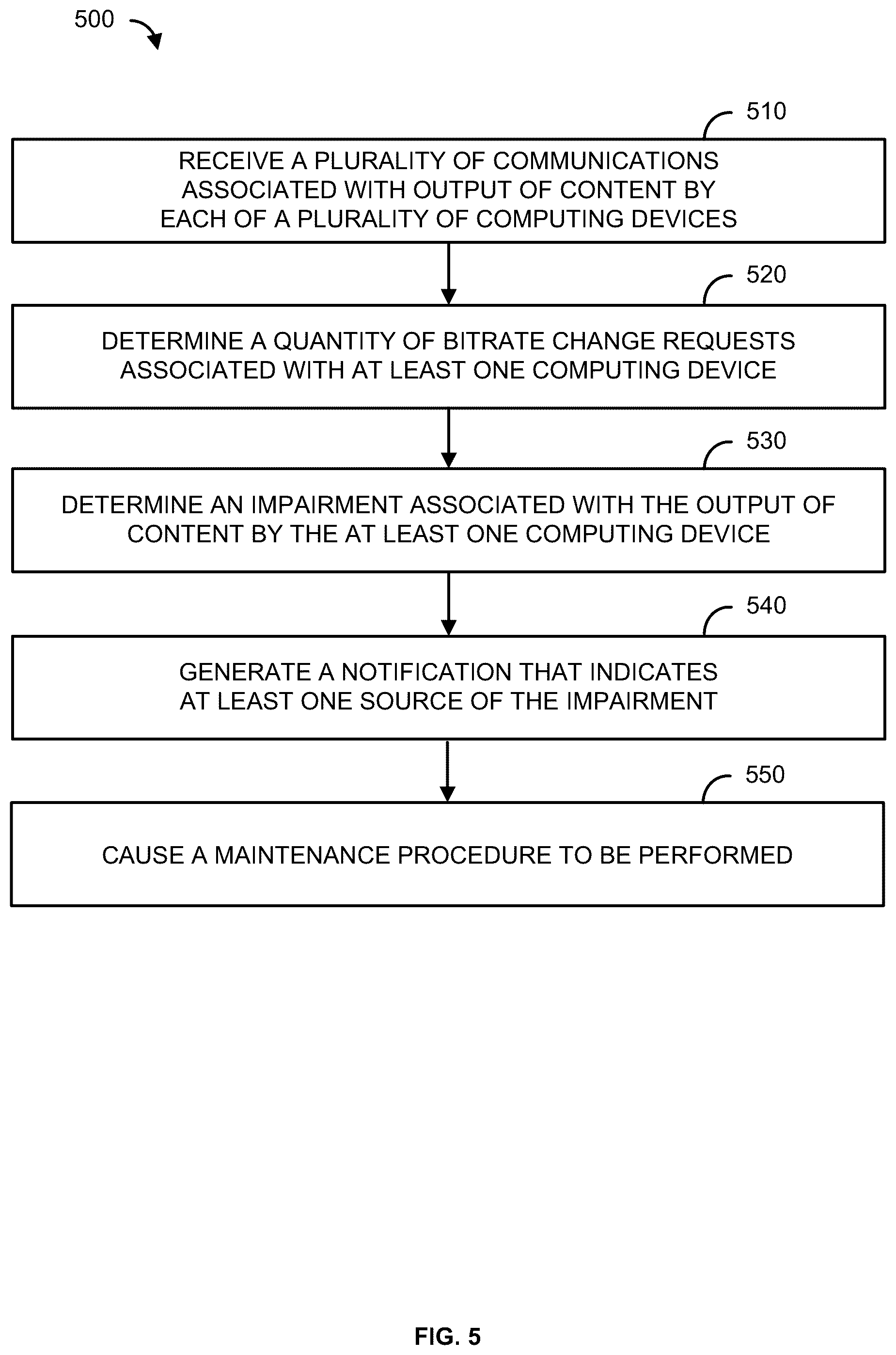 Patent US12107909 Figure 5 – Methods, systems, and apparatuses for improved content delivery