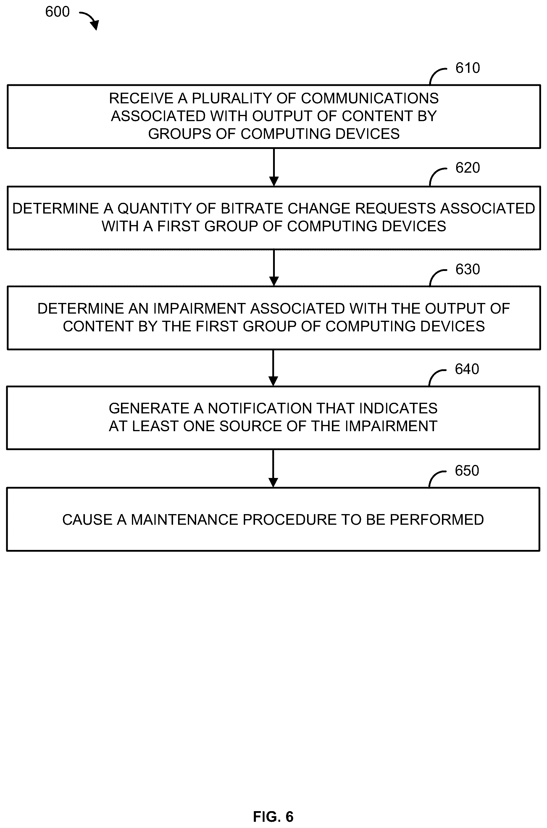 Patent US12107909 Figure 6 – Methods, systems, and apparatuses for improved content delivery