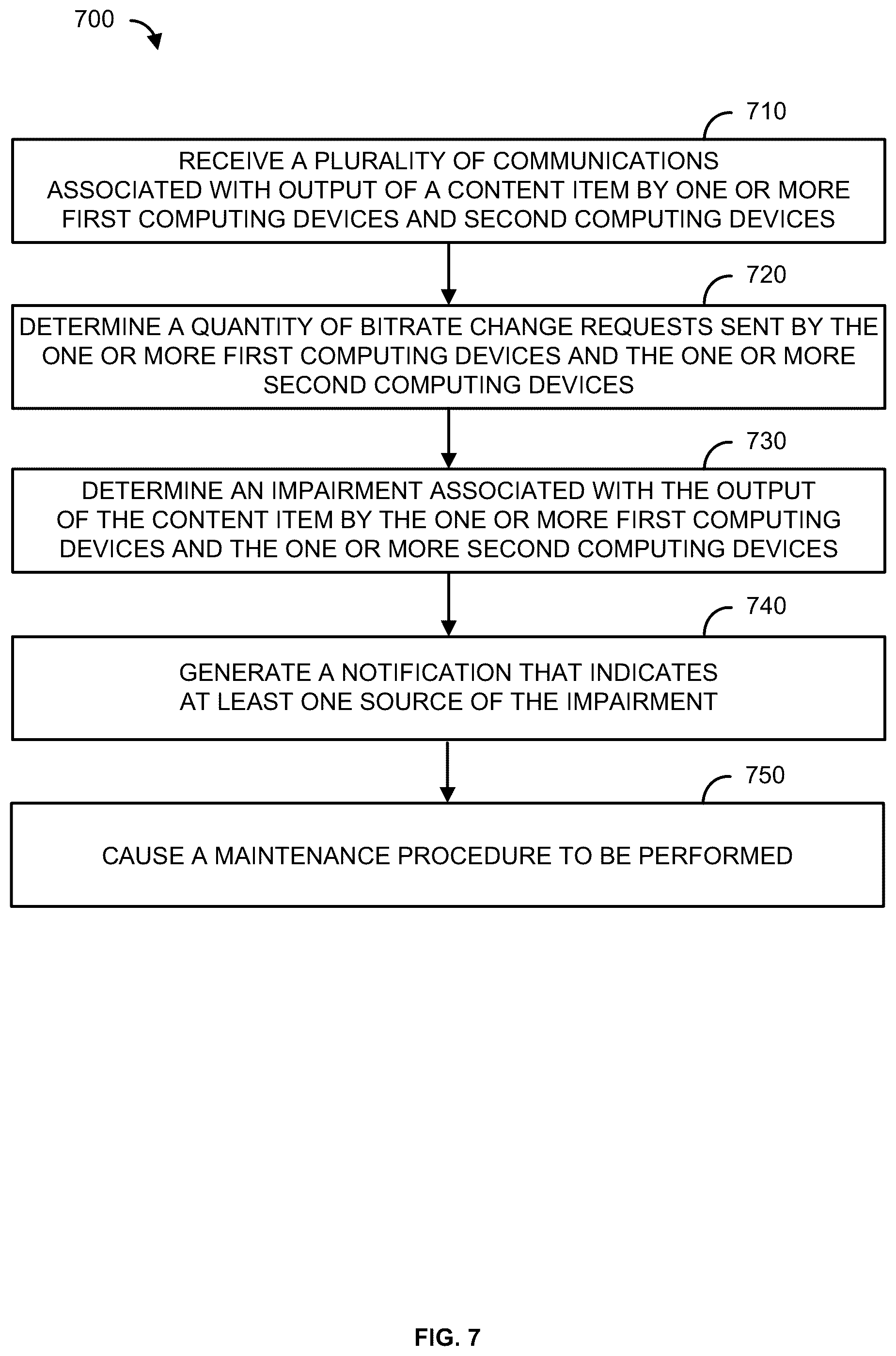 Patent US12107909 Figure 7 – Methods, systems, and apparatuses for improved content delivery