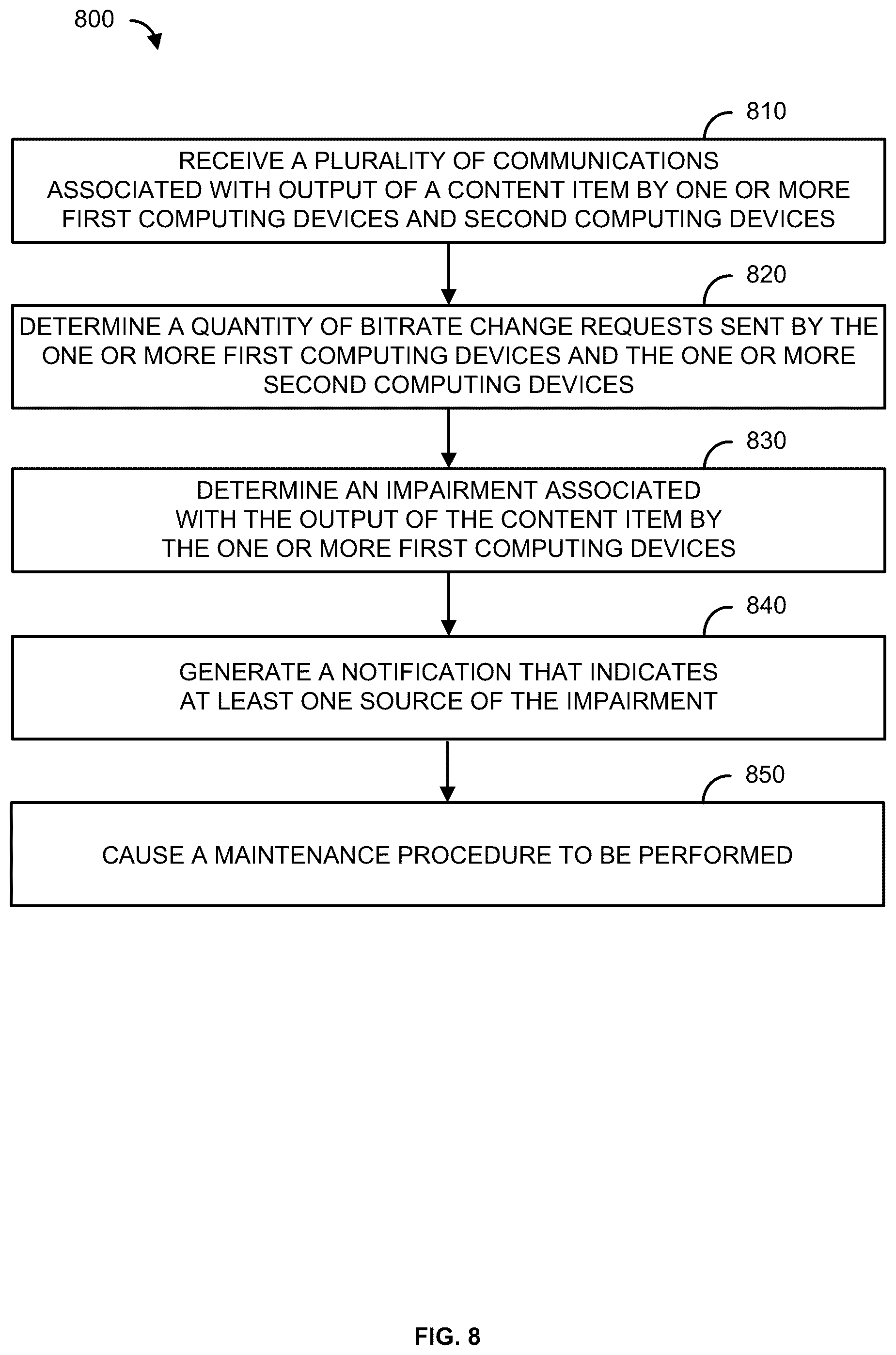 Patent US12107909 Figure 8 – Methods, systems, and apparatuses for improved content delivery
