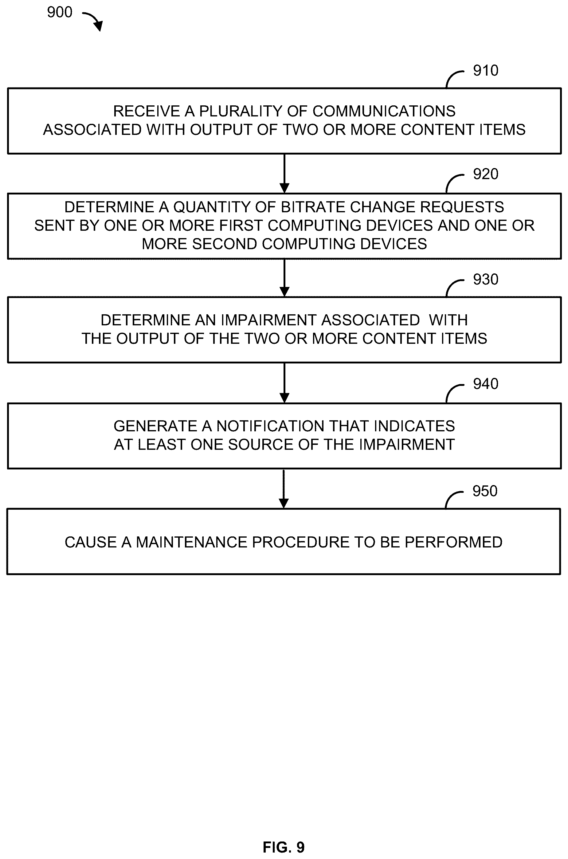 Patent US12107909 Figure 9 – Methods, systems, and apparatuses for improved content delivery