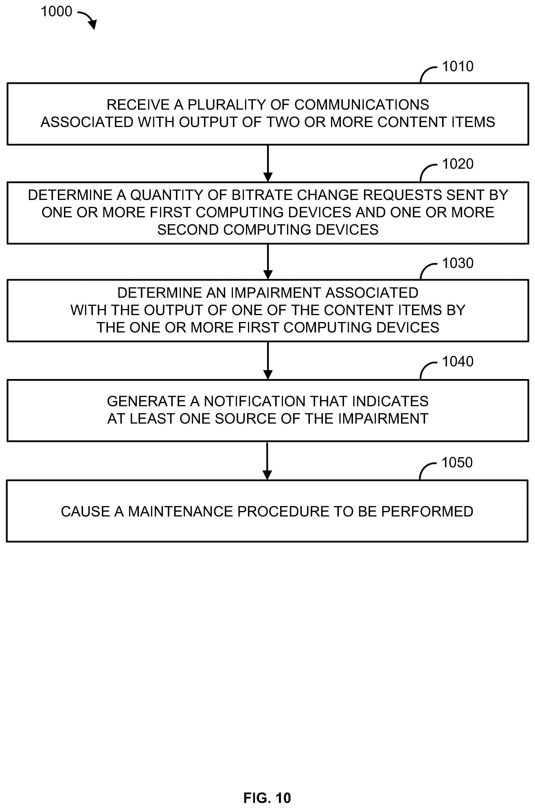 Patent US12107909 Figure 10 – Methods, systems, and apparatuses for improved content delivery
