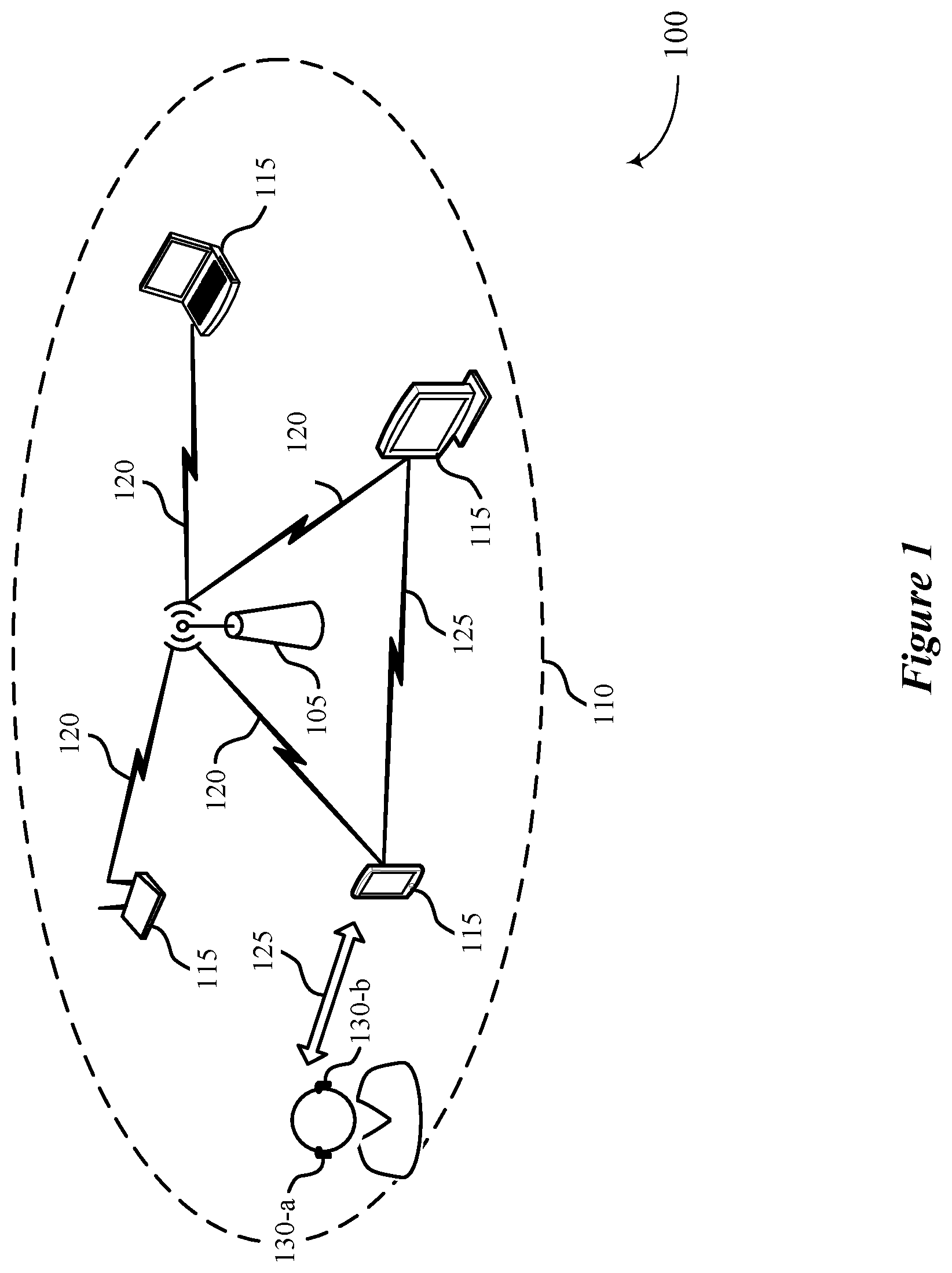 Patent US12107910 Figure 1 – Low-latency parameter updates for extended personal area networks