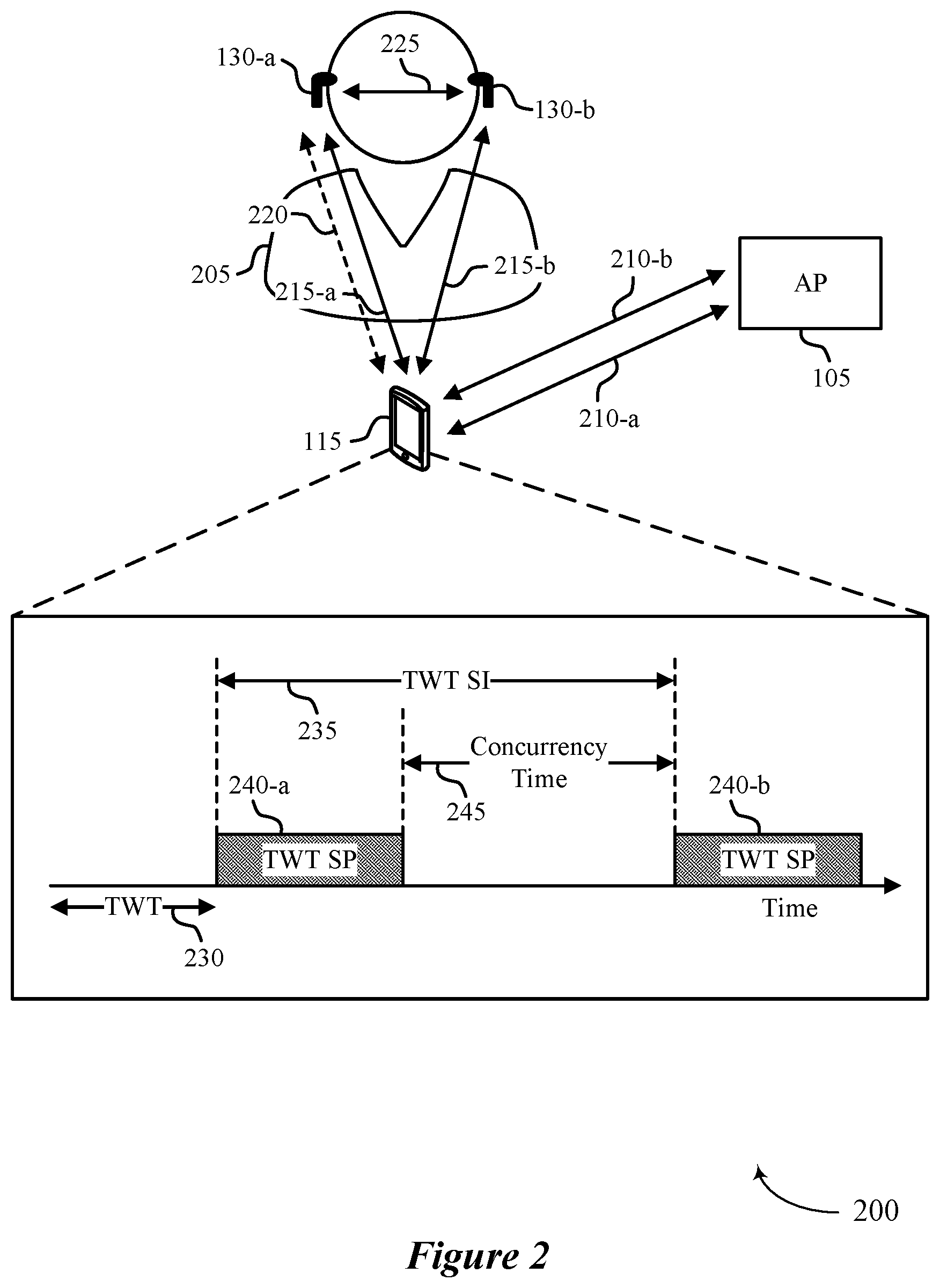 Patent US12107910 Figure 2 – Low-latency parameter updates for extended personal area networks