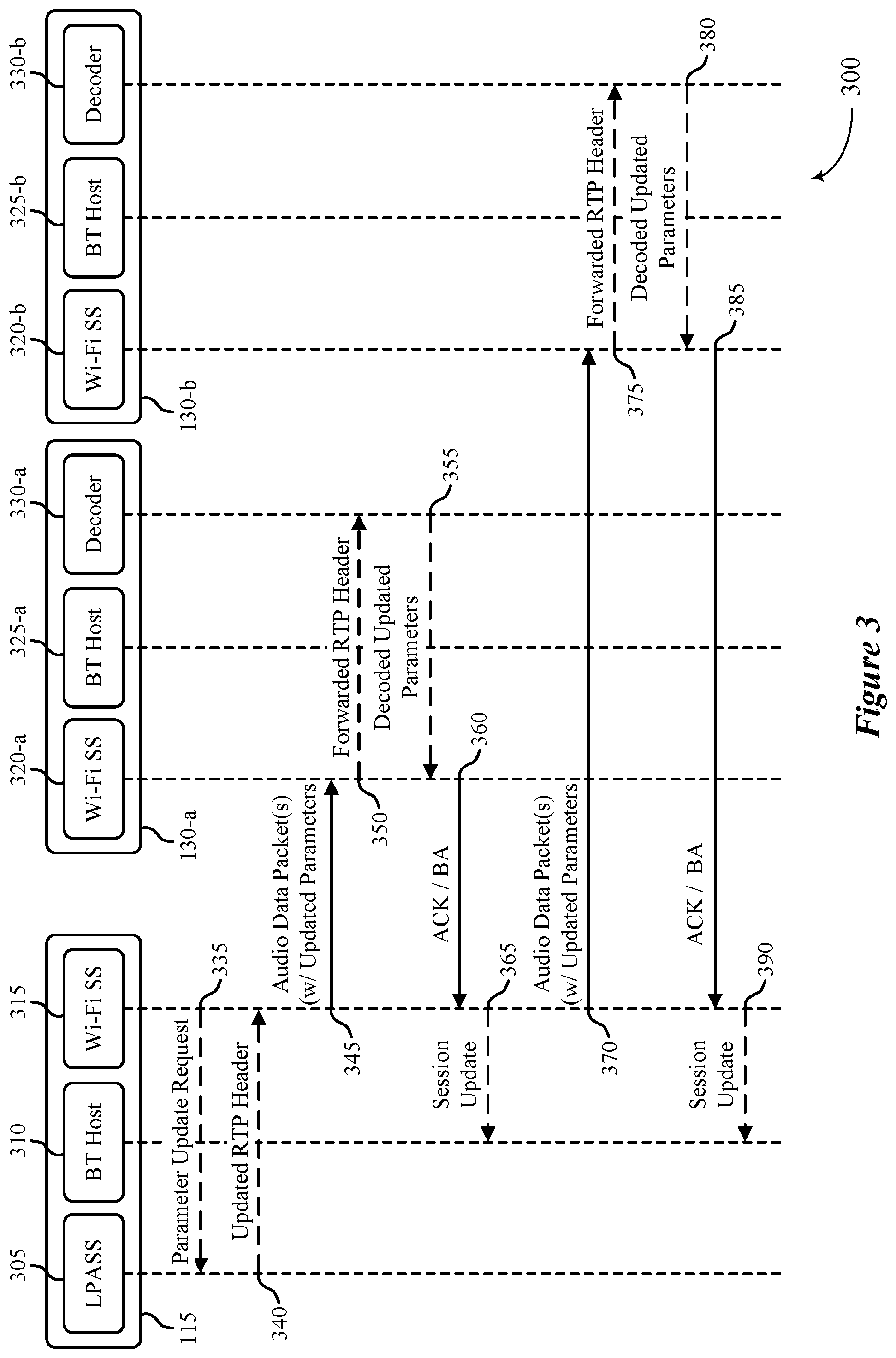 Patent US12107910 Figure 3 – Low-latency parameter updates for extended personal area networks