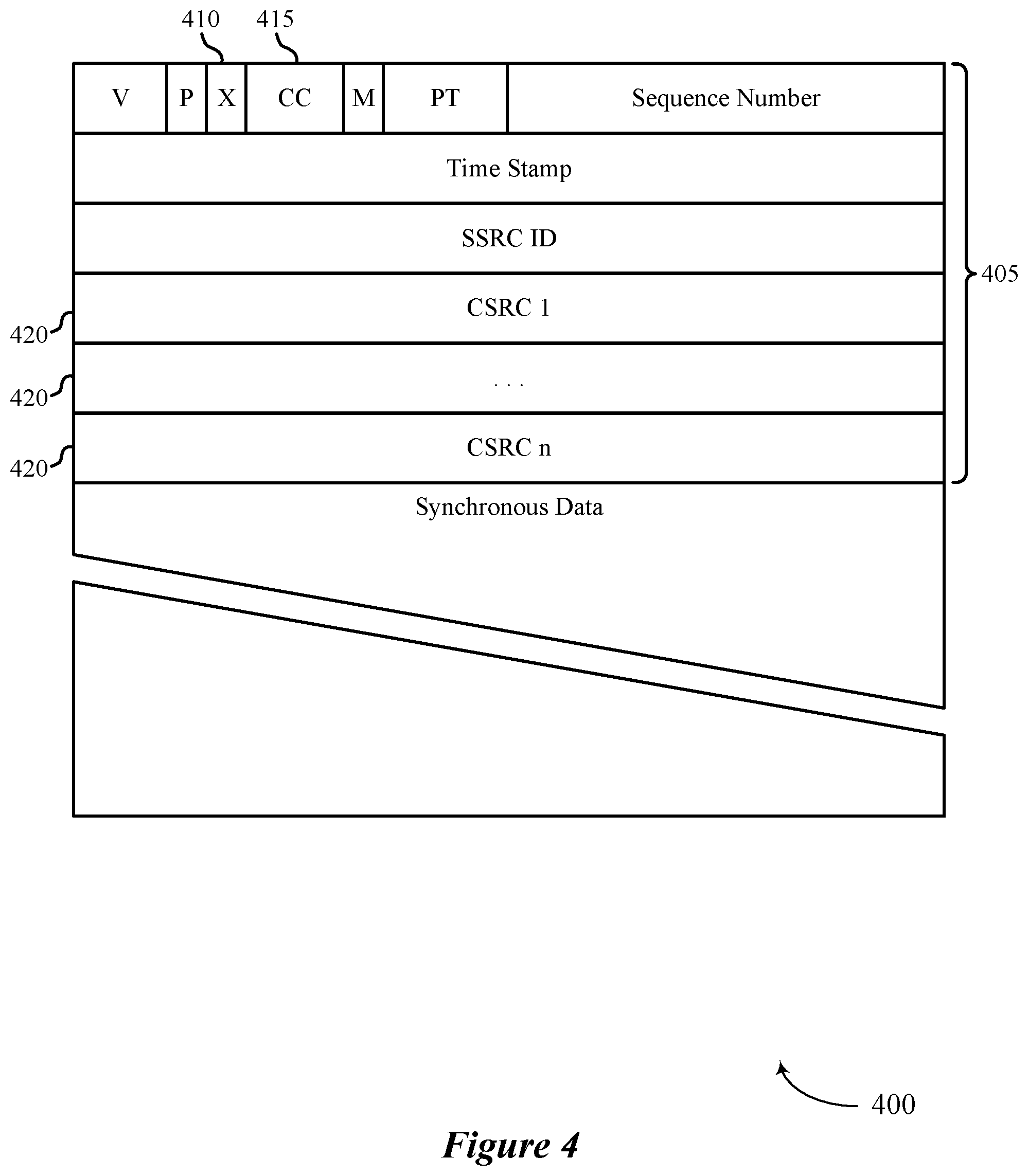 Patent US12107910 Figure 4 – Low-latency parameter updates for extended personal area networks