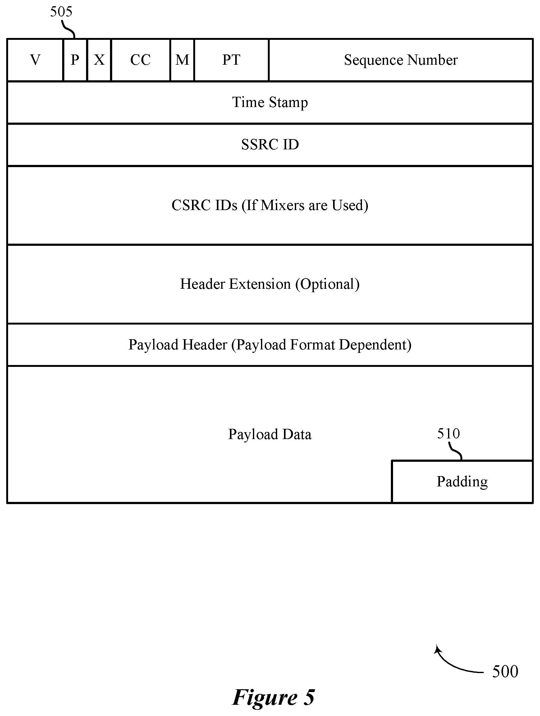 Patent US12107910 Figure 5 – Low-latency parameter updates for extended personal area networks