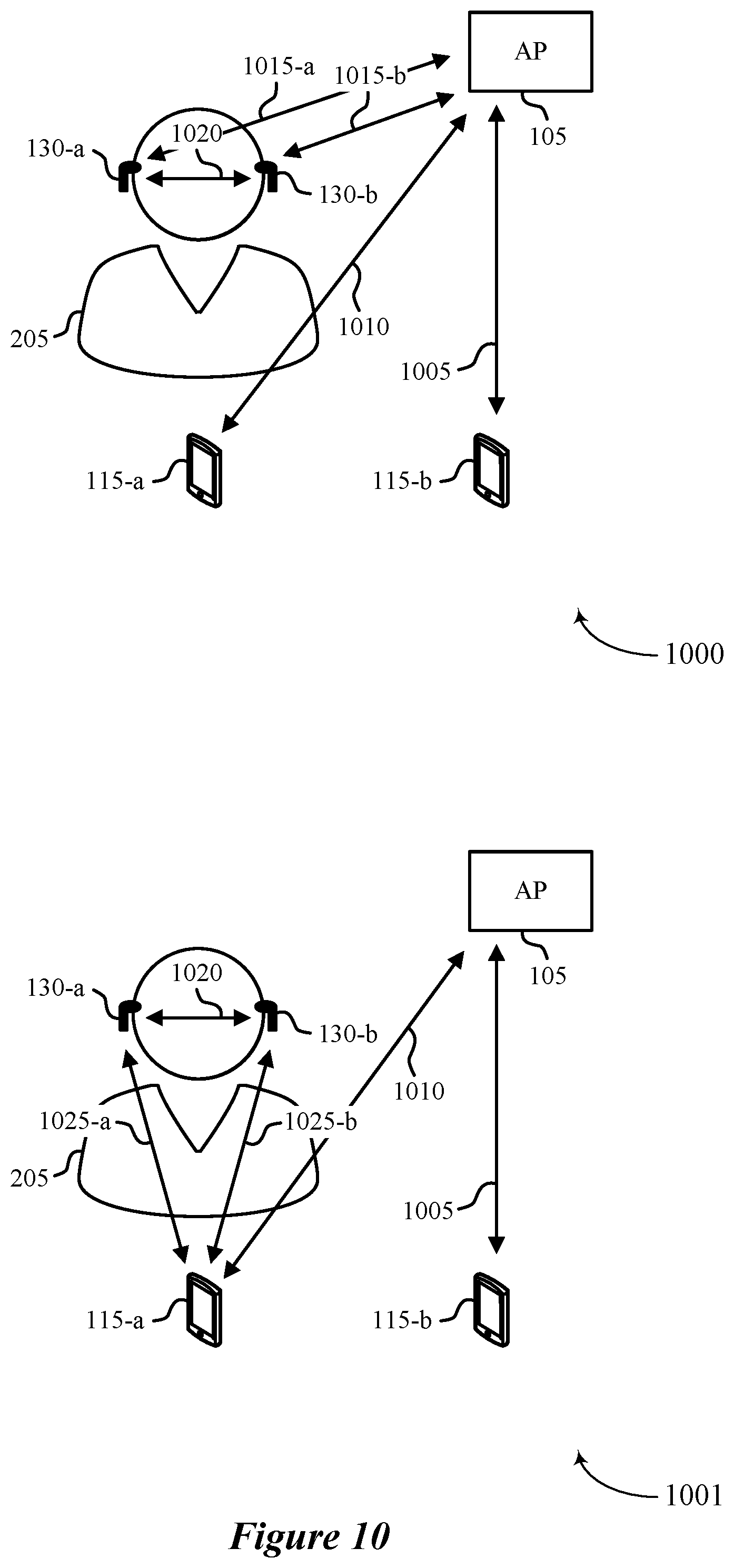 Patent US12107910 Figure 10 – Low-latency parameter updates for extended personal area networks