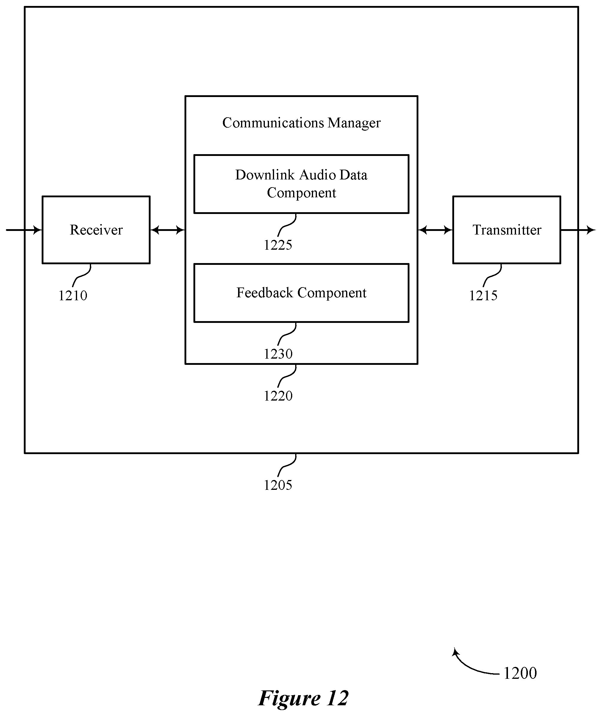 Patent US12107910 Figure 12 – Low-latency parameter updates for extended personal area networks