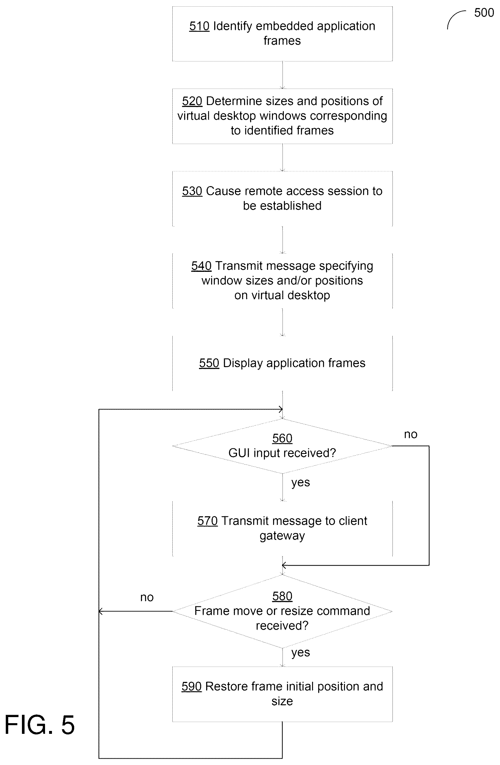 Patent US12107912 Figure 5 – Embedding remote applications into HTML pages