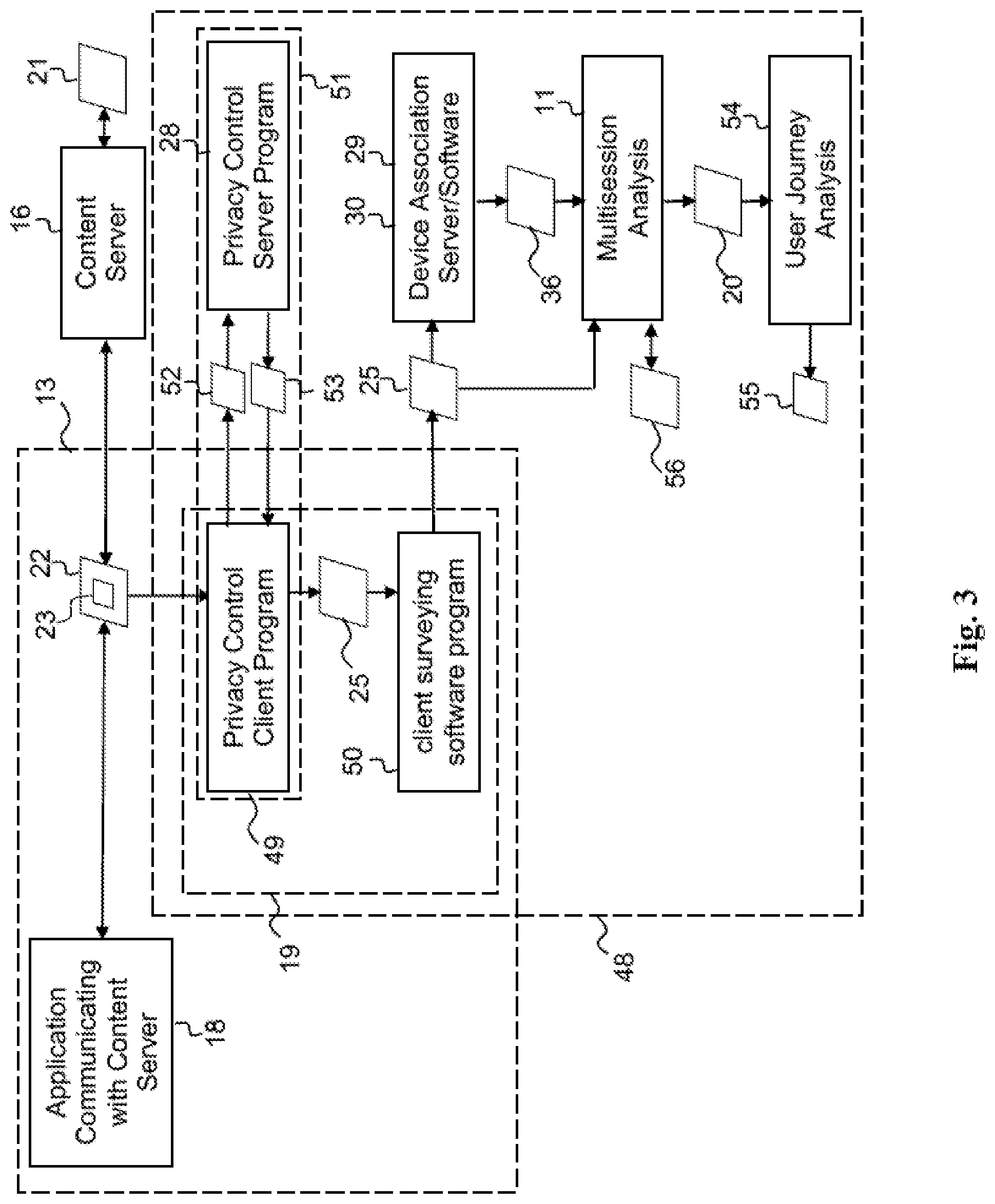 Patent US12107913 Figure 3 – System and a method for multisession analysis