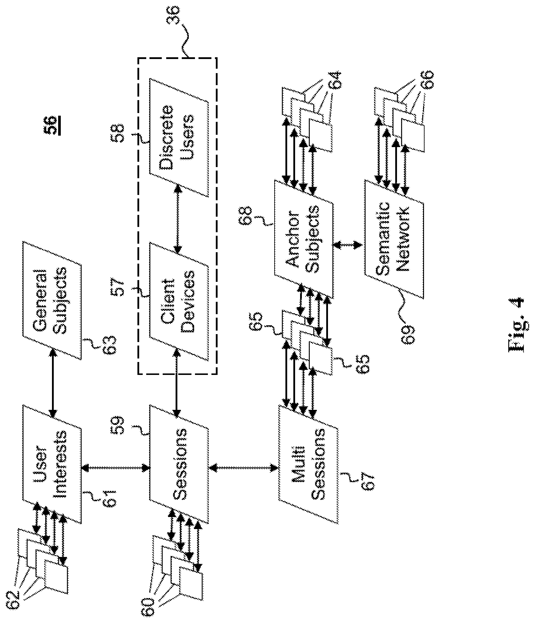 Patent US12107913 Figure 4 – System and a method for multisession analysis