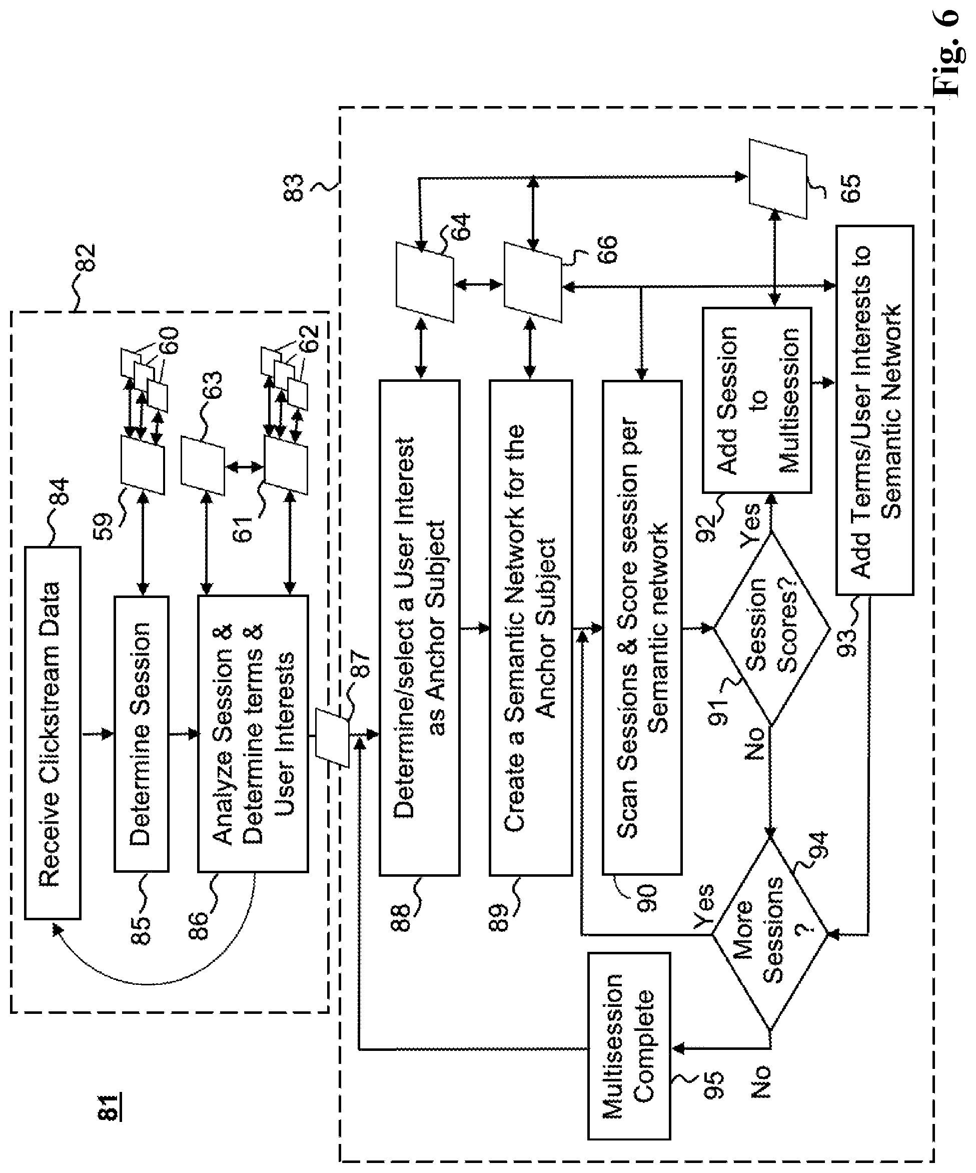 Patent US12107913 Figure 6 – System and a method for multisession analysis