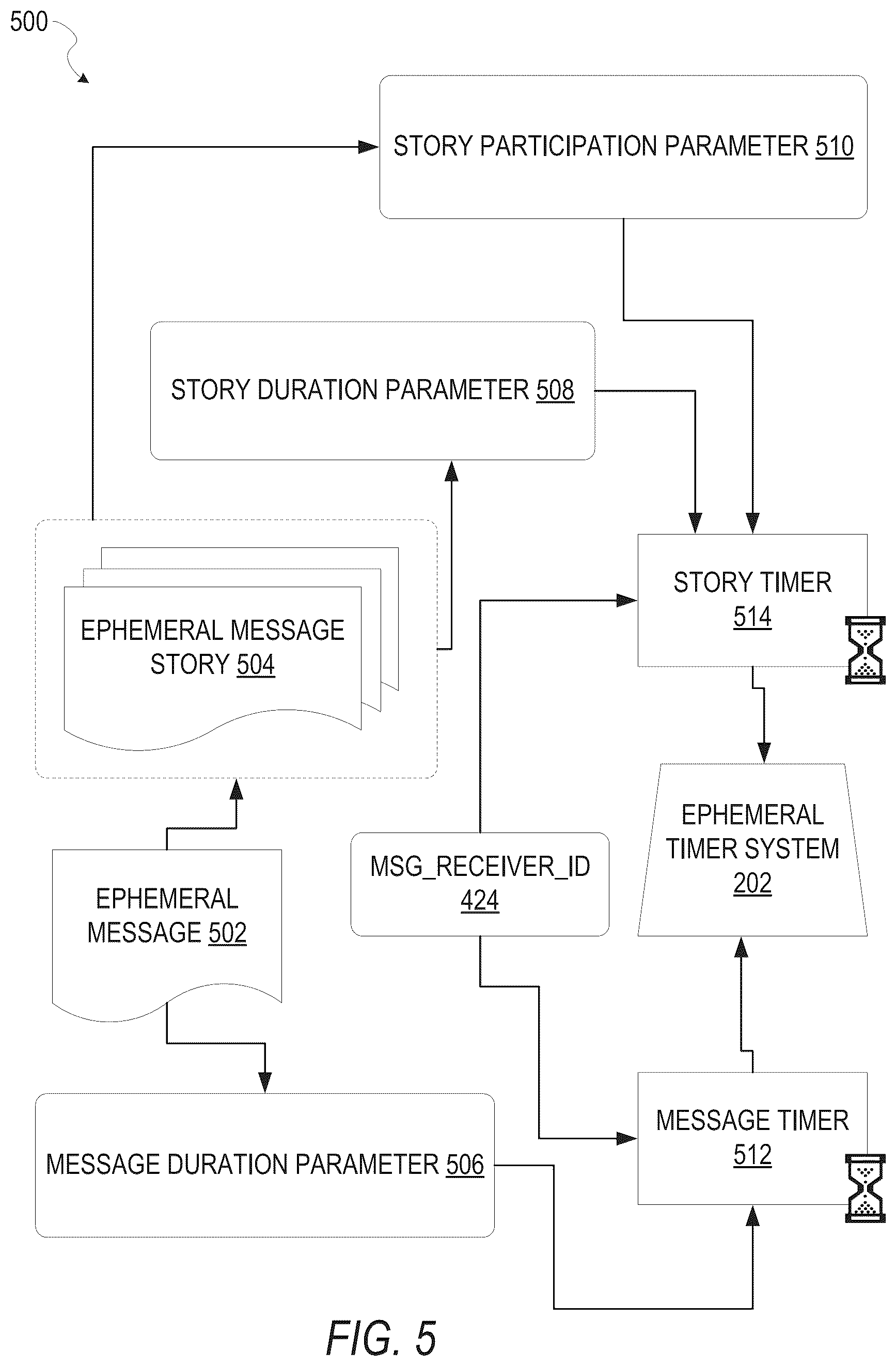 Patent US12107914 Figure 5 – Realistic neural network based image style transfer