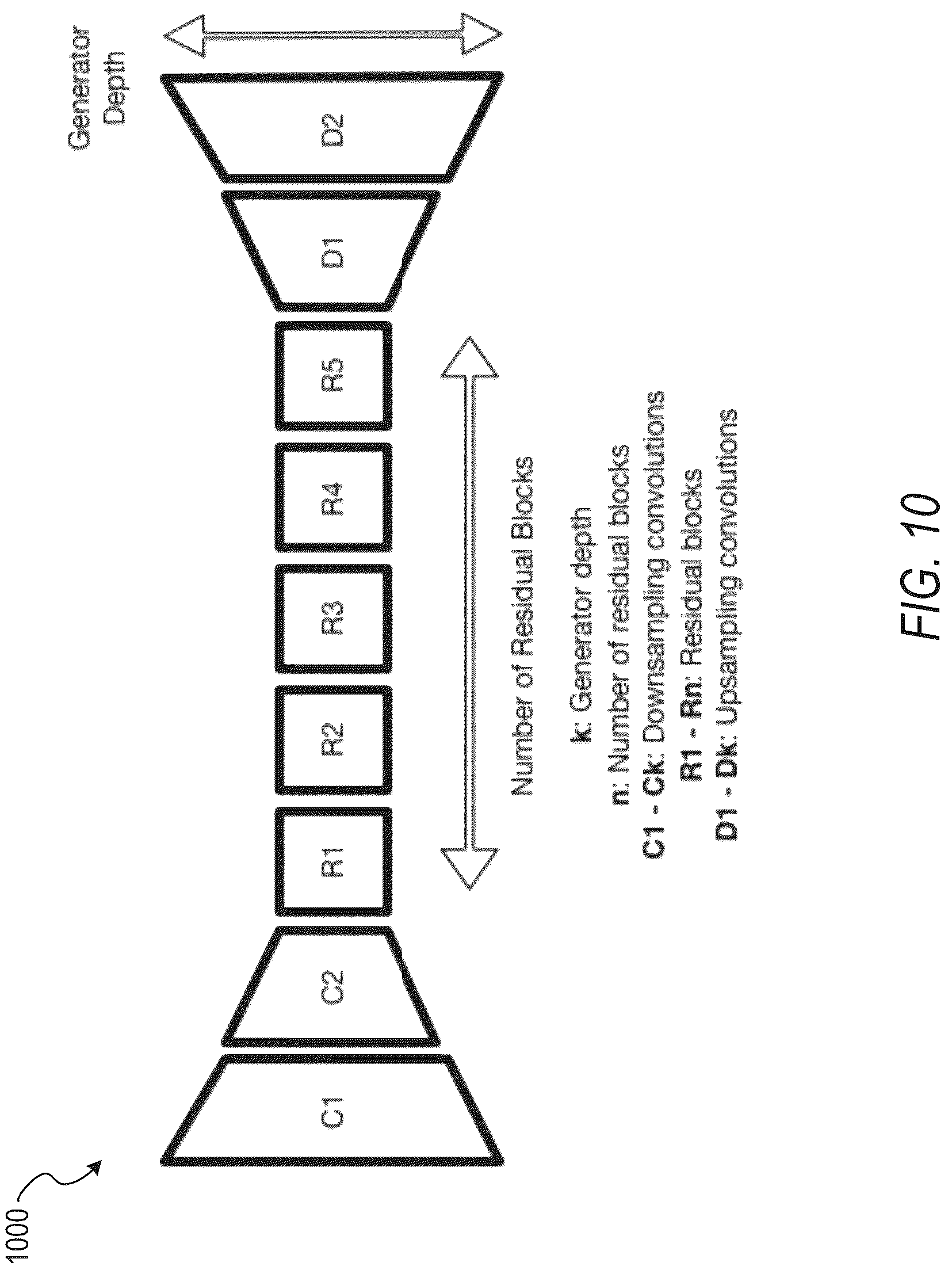 Patent US12107914 Figure 11 – Realistic neural network based image style transfer