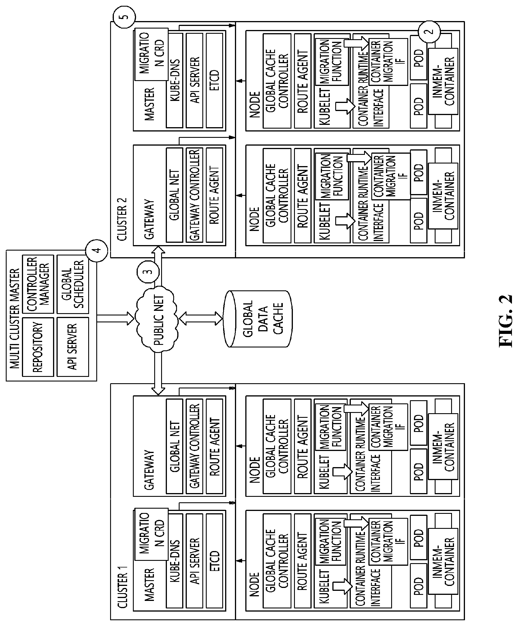 Patent US12107915 Figure 2 – Distributed cloud system, data processing method of distributed cloud system, and storage medium