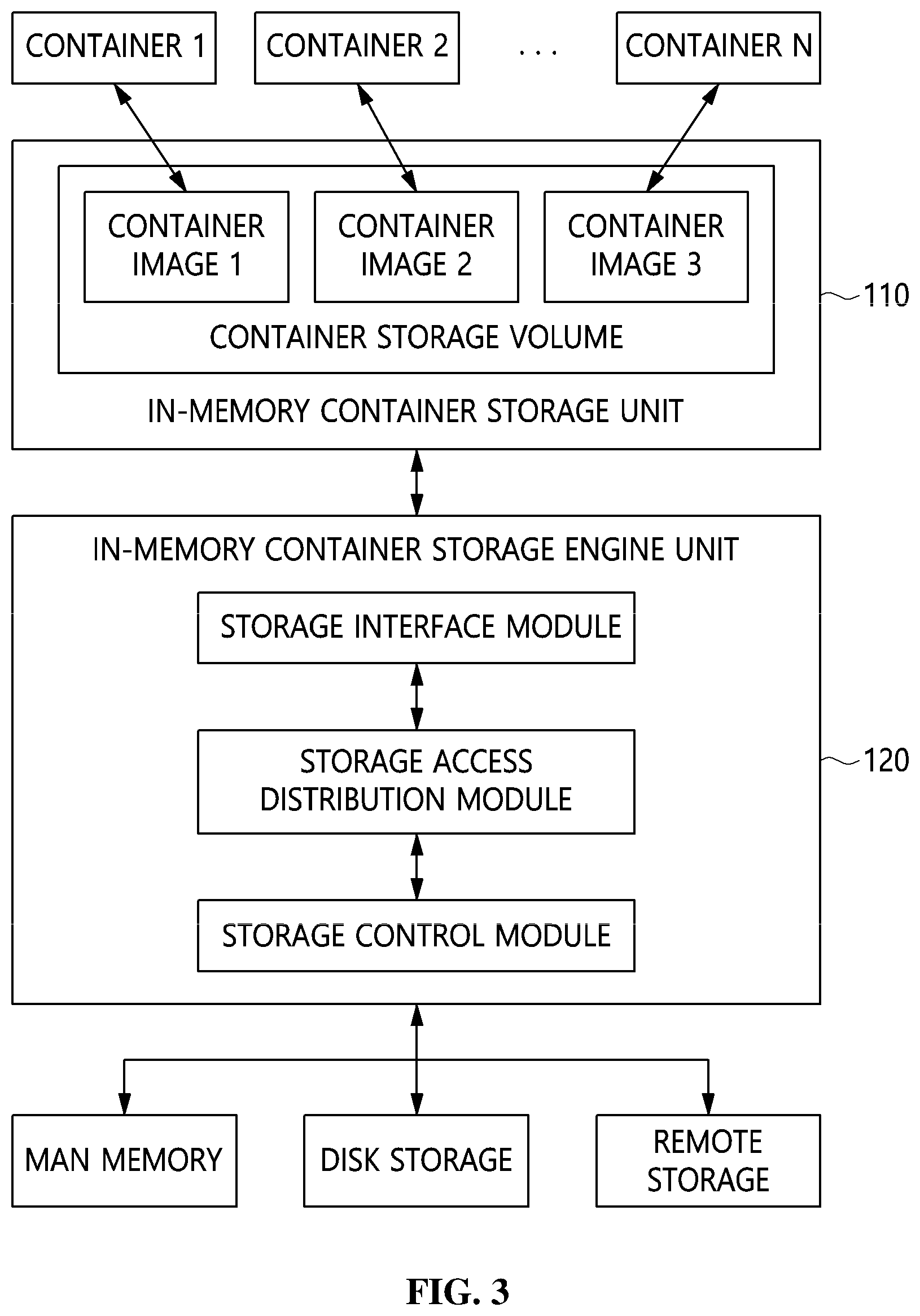 Patent US12107915 Figure 3 – Distributed cloud system, data processing method of distributed cloud system, and storage medium