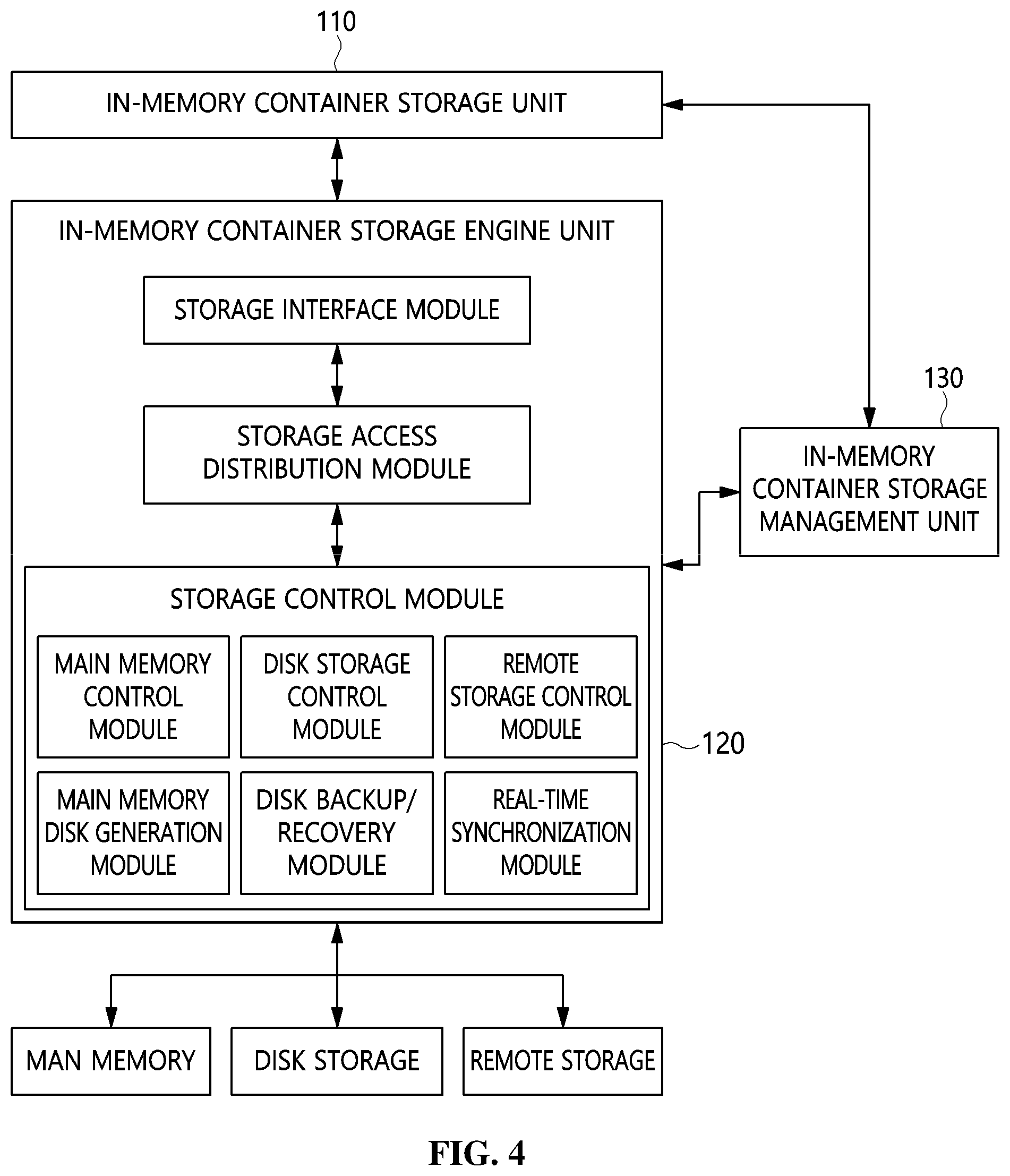 Patent US12107915 Figure 4 – Distributed cloud system, data processing method of distributed cloud system, and storage medium