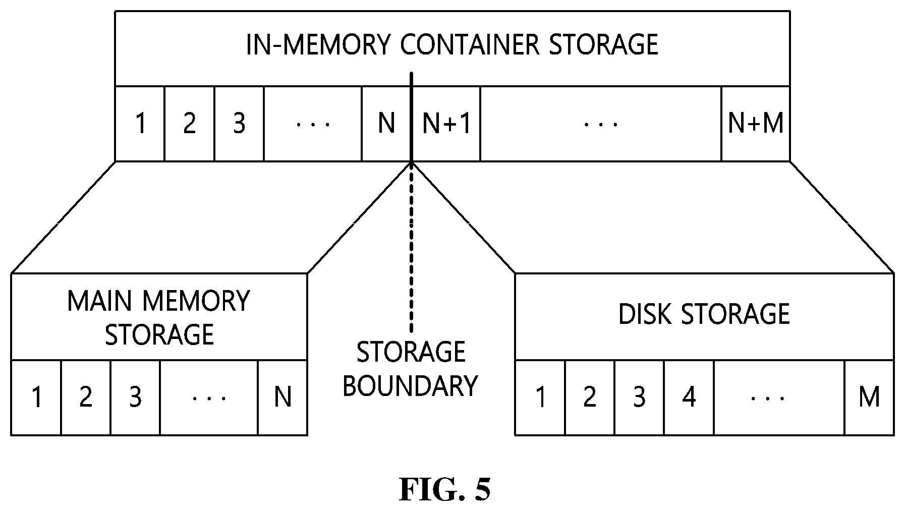 Patent US12107915 Figure 5 – Distributed cloud system, data processing method of distributed cloud system, and storage medium